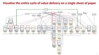 Timeline
3
Basic Value Stream Map
Work
Flow
Information
Flow
1
2
 