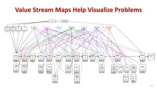 34
Value Stream Maps Help Visualize Problems
 