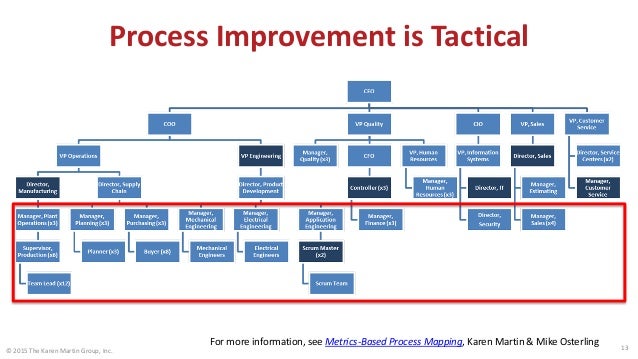 Value Stream Mapping Vs Metrics Based Value Stream Mapping Vs Metrics Based