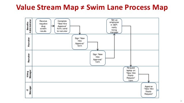 Metrics Based Process Mapping Mbpm Metrics Based Process Mapping Mbpm