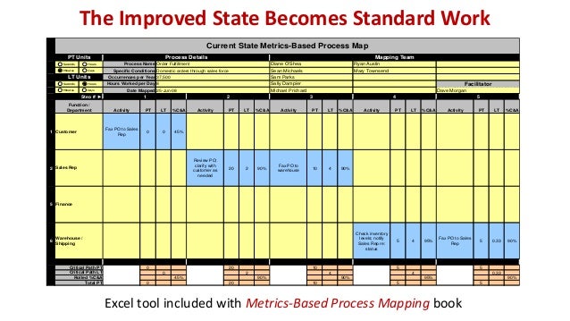 value stream mapping vs metrics based