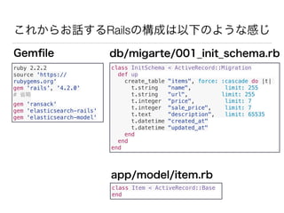 STEP1: ﬁnd系
Photo By peter burge
https://www.ﬂickr.com/photos/peterburge/14441995464/
 