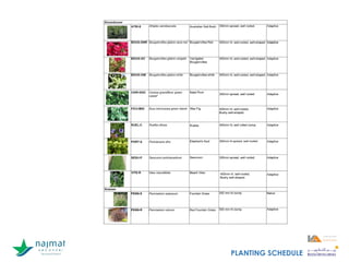PLANTING SCHEDULE
 