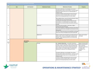 OPERATIONS & MAINTENANCE STRATEGY
 