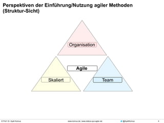 © Prof. Dr. Ayelt Komus 4www.komus.de | www.status-quo-agile.net @AyeltKomus
Team
Organisation
Perspektiven der Einführung/Nutzung agiler Methoden
(Struktur-Sicht)
Agile
Skaliert
 