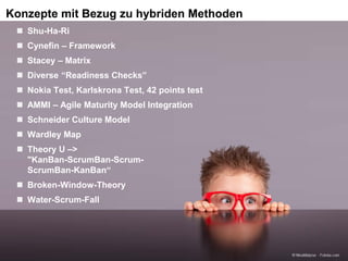 13www.komus.de© Ayelt Komus @AyeltKomus
 Shu-Ha-Ri
 Cynefin – Framework
 Stacey – Matrix
 Diverse “Readiness Checks”
 Nokia Test, Karlskrona Test, 42 points test
 AMMI – Agile Maturity Model Integration
 Schneider Culture Model
 Wardley Map
 Theory U –>
"KanBan-ScrumBan-Scrum-
ScrumBan-KanBan“
 Broken-Window-Theory
 Water-Scrum-Fall
Konzepte mit Bezug zu hybriden Methoden
 