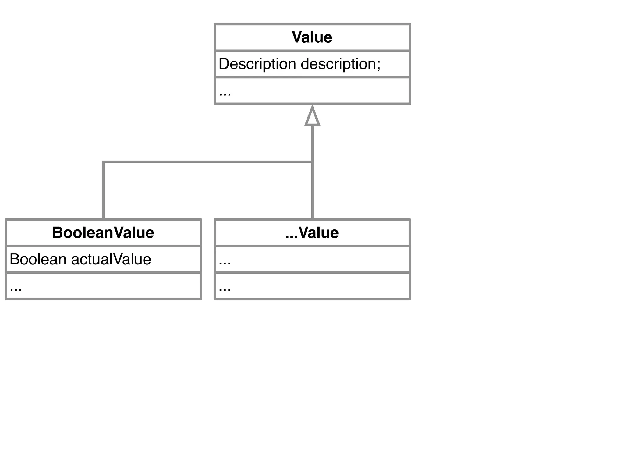 ...
Description description;
Value
...
Boolean actualValue
BooleanValue
...
...
...Value
 