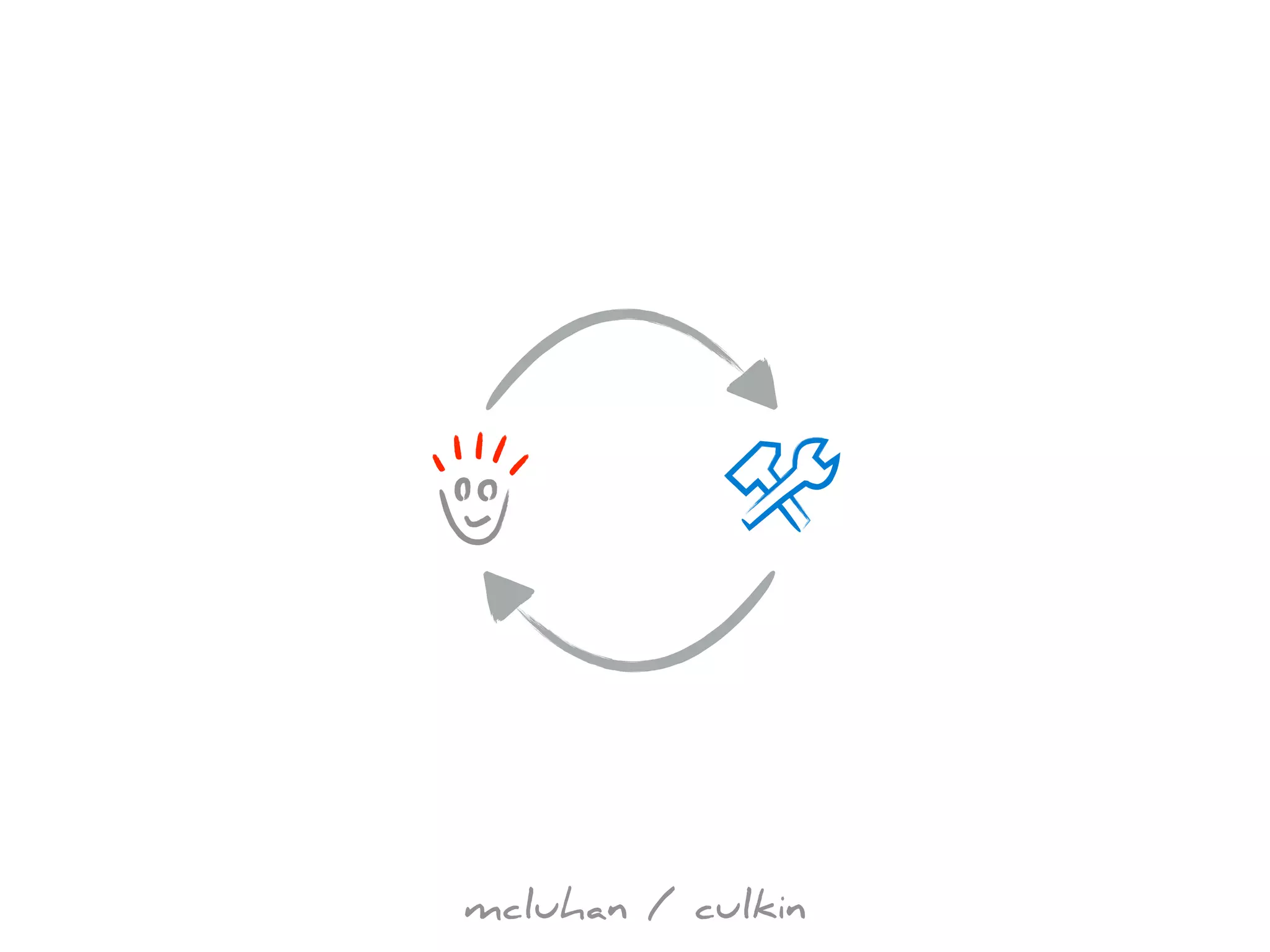 mcluhan / culkin
 