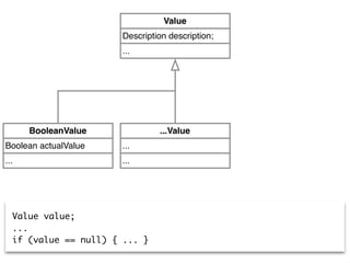 ...
Description description;
Value
...
Boolean actualValue
BooleanValue
...
...
...Value
Value value;
...
if (value == null) { ... }
 