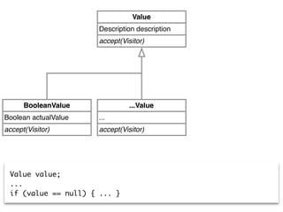 accept(Visitor)
Description description
Value
accept(Visitor)
Boolean actualValue
BooleanValue
accept(Visitor)
...
...Value
Value value;
...
if (value == null) { ... }
 