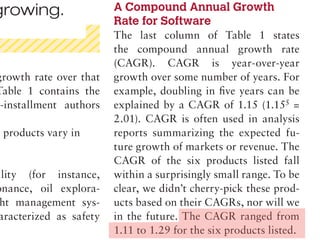 growth rate over that
Table 1 contains the
-installment authors
e products vary in
ality (for instance,
onance, oil explora-
ht management sys-
aracterized as safety
A Compound Annual Growth
Rate for Software
The last column of Table 1 states
the compound annual growth rate
(CAGR). CAGR is year-over-year
growth over some number of years. For
example, doubling in five years can be
explained by a CAGR of 1.15 (1.155 =
2.01). CAGR is often used in analysis
reports summarizing the expected fu-
ture growth of markets or revenue. The
CAGR of the six products listed fall
within a surprisingly small range. To be
clear, we didn’t cherry-pick these prod-
ucts based on their CAGRs, nor will we
in the future. The CAGR ranged from
1.11 to 1.29 for the six products listed.
growing.
 