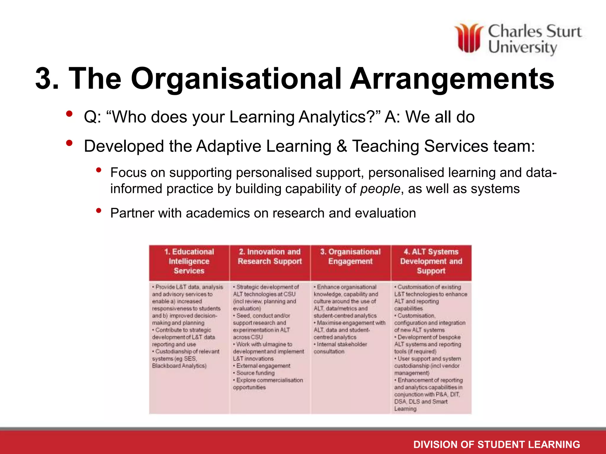 DIVISION OF STUDENT LEARNING
3. The Organisational Arrangements
• Q: “Who does your Learning Analytics?” A: We all do
• Developed the Adaptive Learning & Teaching Services team:
• Focus on supporting personalised support, personalised learning and data-
informed practice by building capability of people, as well as systems
• Partner with academics on research and evaluation
 
