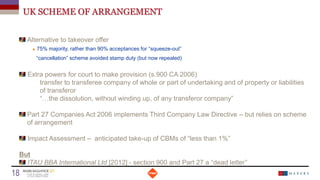 UK SCHEME OF ARRANGEMENT
Alternative to takeover offer
 75% majority, rather than 90% acceptances for “squeeze-out”
“cancellation” scheme avoided stamp duty (but now repealed)
Extra powers for court to make provision (s.900 CA 2006)
transfer to transferee company of whole or part of undertaking and of property or liabilities
of transferor
“…the dissolution, without winding up, of any transferor company”
Part 27 Companies Act 2006 implements Third Company Law Directive – but relies on scheme
of arrangement
Impact Assessment – anticipated take-up of CBMs of “less than 1%”
But
ITAU BBA International Ltd [2012] - section 900 and Part 27 a “dead letter”
Date
18 Titre de la présentation
 