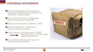 UNIVERSAL SUCCESSION
Universal succession not recognised in
English law? National Bank of Greece and
Athens SA v Metliss [1958]
Can universal succession merger exist
between two English companies?
Nokes v Doncaster Amal. Collieries [1940]
Part VII FSMA 2000 – schemes for
insurance portfolio transfers
Likely approach of English courts to CBM?
Allow the transfer…but transferee
inherits the breaches
Easier for UK company to merge under
EU law than under UK law!
Date
19 Titre de la présentation
 