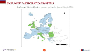 EMPLOYEE PARTICIPATION SYSTEMS
Date
22 Titre de la présentation
 