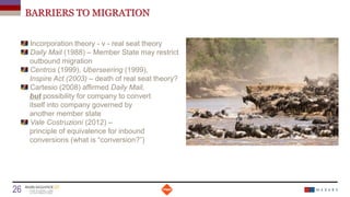 BARRIERS TO MIGRATION
Incorporation theory - v - real seat theory
Daily Mail (1988) – Member State may restrict
outbound migration
Centros (1999), Uberseering (1999),
Inspire Act (2003) – death of real seat theory?
Cartesio (2008) affirmed Daily Mail,
but possibility for company to convert
itself into company governed by
another member state
Vale Costruzioni (2012) –
principle of equivalence for inbound
conversions (what is “conversion?”)
Date
26 Titre de la présentation
 