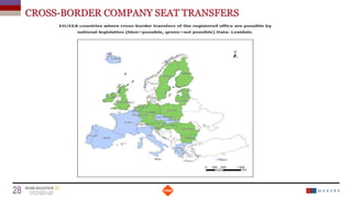 CROSS-BORDER COMPANY SEAT TRANSFERS
Date
28 Titre de la présentation
 