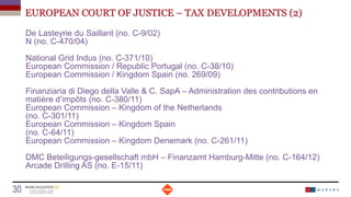 EUROPEAN COURT OF JUSTICE – TAX DEVELOPMENTS (2)
De Lasteyrie du Saillant (no. C-9/02)
N (no. C-470/04)
National Grid Indus (no. C-371/10)
European Commission / Republic Portugal (no. C-38/10)
European Commission / Kingdom Spain (no. 269/09)
Finanziaria di Diego della Valle & C. SapA – Administration des contributions en
matière d’impôts (no. C-380/11)
European Commission – Kingdom of the Netherlands
(no. C-301/11)
European Commission – Kingdom Spain
(no. C-64/11)
European Commission – Kingdom Denemark (no. C-261/11)
DMC Beteiligungs-gesellschaft mbH – Finanzamt Hamburg-Mitte (no. C-164/12)
Arcade Drilling AS (no. E-15/11)
Date
30 Titre de la présentation
 
