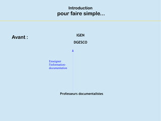 IGEN
DGESCO
Professeurs documentalistes
Avant :
Enseigner
l'information-
documentation
Introduction
pour faire simple...
 