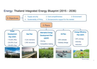 Enhancing Infrastructure Development for Thailand's Future Growth | PPT