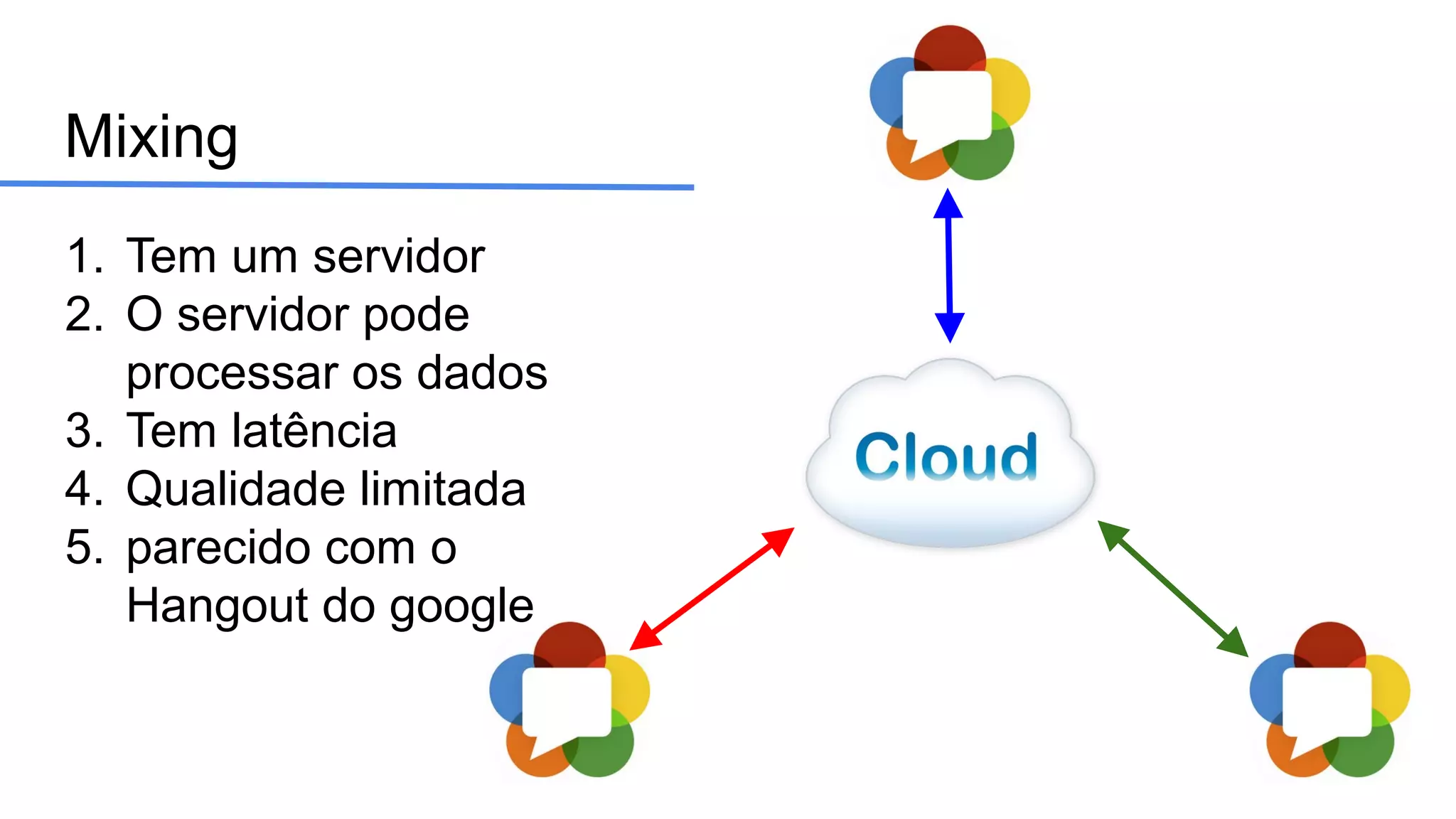 Mixing
1. Tem um servidor
2. O servidor pode
processar os dados
3. Tem latência
4. Qualidade limitada
5. parecido com o
Hangout do google
 