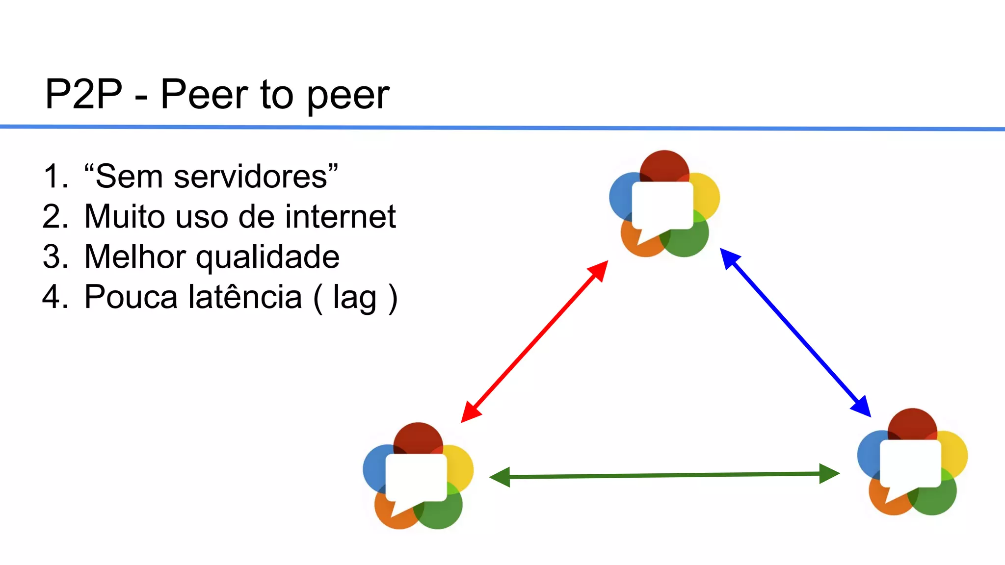 P2P - Peer to peer
1. “Sem servidores”
2. Muito uso de internet
3. Melhor qualidade
4. Pouca latência ( lag )
 