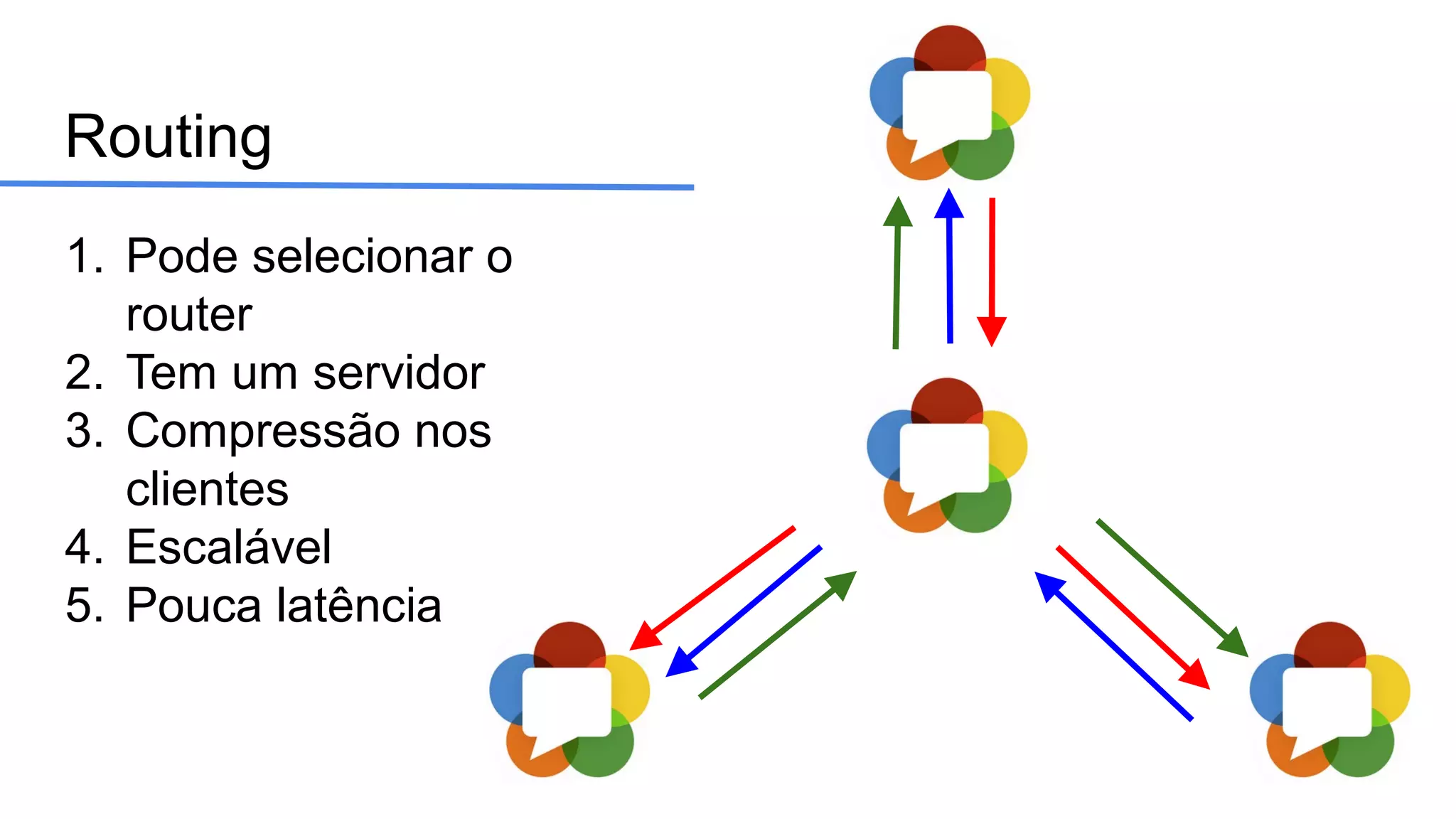Routing
1. Pode selecionar o
router
2. Tem um servidor
3. Compressão nos
clientes
4. Escalável
5. Pouca latência
 