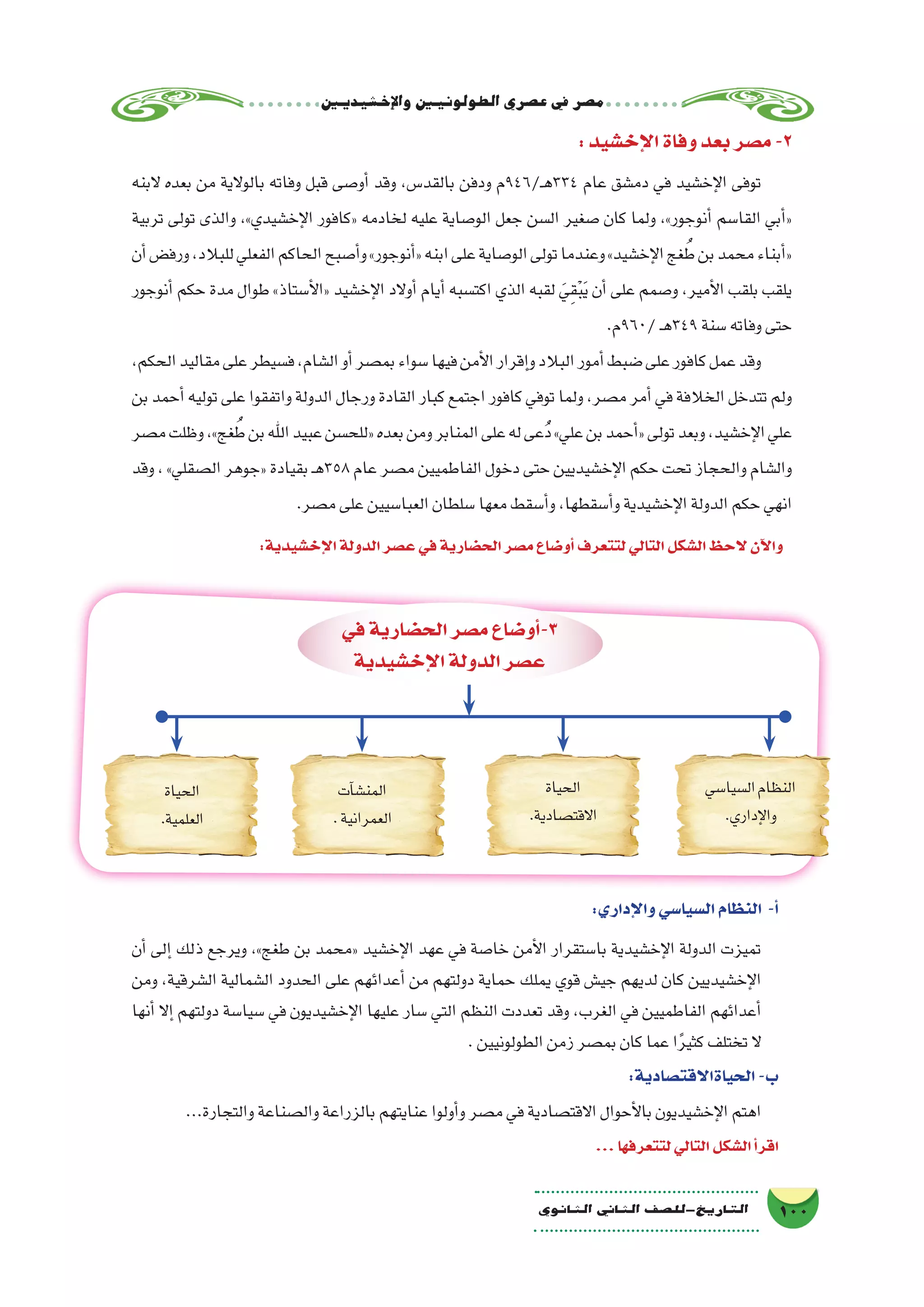 ‫إخ�شيديني‬‫ل‬‫وا‬‫الطولونيني‬‫ع�صري‬‫يف‬‫م�صر‬
100‫الثانوي‬ ‫الثاين‬ ‫التاريخ-لل�صف‬
:‫إخ�شيد‬‫ل‬‫ا‬‫وفاة‬‫بعد‬‫م�صر‬-2
‫البنه‬ ‫بعده‬ ‫من‬ ‫بالوالية‬ ‫وفاته‬ ‫قبل‬ ‫أو�صى‬� ‫وقد‬ ،‫بالقد�س‬ ‫ودفن‬ ‫ـ/649م‬‫ه‬334 ‫عام‬ ‫دم�شق‬ ‫في‬ ‫إخ�شيد‬‫ل‬‫ا‬ ‫توفى‬
‫تربية‬ ‫تولى‬ ‫والذى‬ ،»‫إخ�شيدي‬‫ل‬‫ا‬ ‫«كافور‬ ‫لخادمه‬ ‫عليه‬ ‫الو�صاية‬ ‫جعل‬ ‫ال�سن‬ ‫�صغير‬ ‫كان‬ ‫ولما‬ ،»‫أنوجور‬� ‫القا�سم‬ ‫أبي‬�«
‫أن‬�‫ورف�ض‬،‫للبالد‬‫الفعلي‬‫الحاكم‬‫أ�صبح‬�‫و‬»‫أنوجور‬�«‫ابنه‬‫على‬‫الو�صاية‬‫تولى‬‫وعندما‬»‫إخ�شيد‬‫ل‬‫ا‬‫غج‬ ُ‫ط‬‫بن‬‫محمد‬‫أبناء‬�«
‫أنوجور‬� ‫حكم‬ ‫مدة‬ ‫طوال‬ »‫أ�ستاذ‬‫ل‬‫«ا‬ ‫إخ�شيد‬‫ل‬‫ا‬ ‫أوالد‬� ‫أيام‬� ‫اكت�سبه‬ ‫الذي‬ ‫لقبه‬ َ‫ي‬ِ‫ق‬ْ‫ب‬َ‫ي‬ ‫أن‬� ‫على‬ ‫و�صمم‬ ،‫أمير‬‫ل‬‫ا‬ ‫بلقب‬ ‫يلقب‬
.‫/069م‬‫ـ‬‫ه‬349‫�سنة‬‫وفاته‬‫حتى‬
،‫الحكم‬‫مقاليد‬‫على‬‫ف�سيطر‬،‫ال�شام‬‫أو‬�‫بم�صر‬‫�سواء‬‫فيها‬‫أمن‬‫ل‬‫ا‬‫إقرار‬�‫و‬‫البالد‬‫أمور‬�‫�ضبط‬‫على‬‫كافور‬‫عمل‬‫وقد‬
‫بن‬‫أحمد‬�‫توليه‬‫على‬‫واتفقوا‬‫الدولة‬‫ورجال‬‫القادة‬‫كبار‬‫اجتمع‬‫كافور‬‫توفي‬‫ولما‬،‫م�صر‬‫أمر‬� ‫في‬‫الخالفة‬‫تتدخل‬‫ولم‬
‫م�صر‬‫وظلت‬،»‫غج‬ ُ‫ط‬‫بن‬‫اهلل‬‫عبيد‬‫«للح�سن‬‫بعده‬‫ومن‬‫المنابر‬‫على‬‫له‬‫ُعى‬‫د‬»‫علي‬‫بن‬‫أحمد‬�«‫تولى‬‫وبعد‬،‫إخ�شيد‬‫ل‬‫ا‬‫علي‬
‫وقد‬،»‫ال�صقلي‬‫«جوهر‬‫بقيادة‬‫ـ‬‫ه‬358‫عام‬‫م�صر‬‫الفاطميين‬‫دخول‬‫حتى‬‫إخ�شيديين‬‫ل‬‫ا‬‫حكم‬‫تحت‬‫والحجاز‬‫وال�شام‬
.‫م�صر‬‫على‬‫العبا�سيين‬‫�سلطان‬‫معها‬‫أ�سقط‬�‫و‬،‫أ�سقطها‬�‫و‬‫إخ�شيدية‬‫ل‬‫ا‬‫الدولة‬‫حكم‬‫انهي‬
:‫إخ�شيدية‬‫ل‬‫ا‬‫الدولة‬‫ع�صر‬‫في‬‫الح�ضارية‬‫م�صر‬‫أو�ضاع‬�‫لتتعرف‬‫التالي‬‫ال�شكل‬‫الحظ‬ ‫آن‬‫ل‬‫وا‬
‫في‬‫الح�ضارية‬‫م�صر‬‫أو�ضاع‬�-3
‫إخ�شيدية‬‫ل‬‫ا‬‫الدولة‬‫ع�صر‬
‫ال�سيا�سي‬‫النظام‬
.‫إداري‬‫ل‬‫وا‬
‫الحياة‬
.‫االقت�صادية‬
‫آت‬�‫المن�ش‬
.‫العمرانية‬
‫الحياة‬
.‫العلمية‬
:‫إداري‬‫ل‬‫وا‬‫ال�سيا�سي‬‫النظام‬ -‫أ‬�
‫أن‬� ‫إلى‬� ‫ذلك‬ ‫ويرجع‬ ،»‫طغج‬ ‫بن‬ ‫«محمد‬ ‫إخ�شيد‬‫ل‬‫ا‬ ‫عهد‬ ‫في‬ ‫خا�صة‬ ‫أمن‬‫ل‬‫ا‬ ‫با�ستقرار‬ ‫إخ�شيدية‬‫ل‬‫ا‬ ‫الدولة‬ ‫تميزت‬
‫ومن‬ ،‫ال�شرقية‬ ‫ال�شمالية‬ ‫الحدود‬ ‫على‬ ‫أعدائهم‬� ‫من‬ ‫دولتهم‬ ‫حماية‬ ‫يملك‬ ‫قوي‬ ‫جي�ش‬ ‫لديهم‬ ‫كان‬ ‫إخ�شيديين‬‫ل‬‫ا‬
‫أنها‬� ‫إال‬� ‫دولتهم‬ ‫�سيا�سة‬ ‫في‬ ‫إخ�شيديون‬‫ل‬‫ا‬ ‫عليها‬ ‫�سار‬ ‫التي‬ ‫النظم‬ ‫تعددت‬ ‫وقد‬ ،‫الغرب‬ ‫في‬ ‫الفاطميين‬ ‫أعدائهم‬�
.‫الطولونيين‬‫زمن‬‫بم�صر‬‫كان‬‫عما‬‫ا‬ً‫ر‬‫كثي‬‫تختلف‬‫ال‬
:‫الحياةاالقت�صادية‬-‫ب‬
...‫والتجارة‬‫وال�صناعة‬‫بالزراعة‬‫عنايتهم‬‫أولوا‬�‫و‬‫م�صر‬‫في‬‫االقت�صادية‬‫أحوال‬‫ل‬‫با‬‫إخ�شيديون‬‫ل‬‫ا‬‫اهتم‬
...‫لتتعرفها‬‫التالي‬‫ال�شكل‬‫أ‬�‫اقر‬
 