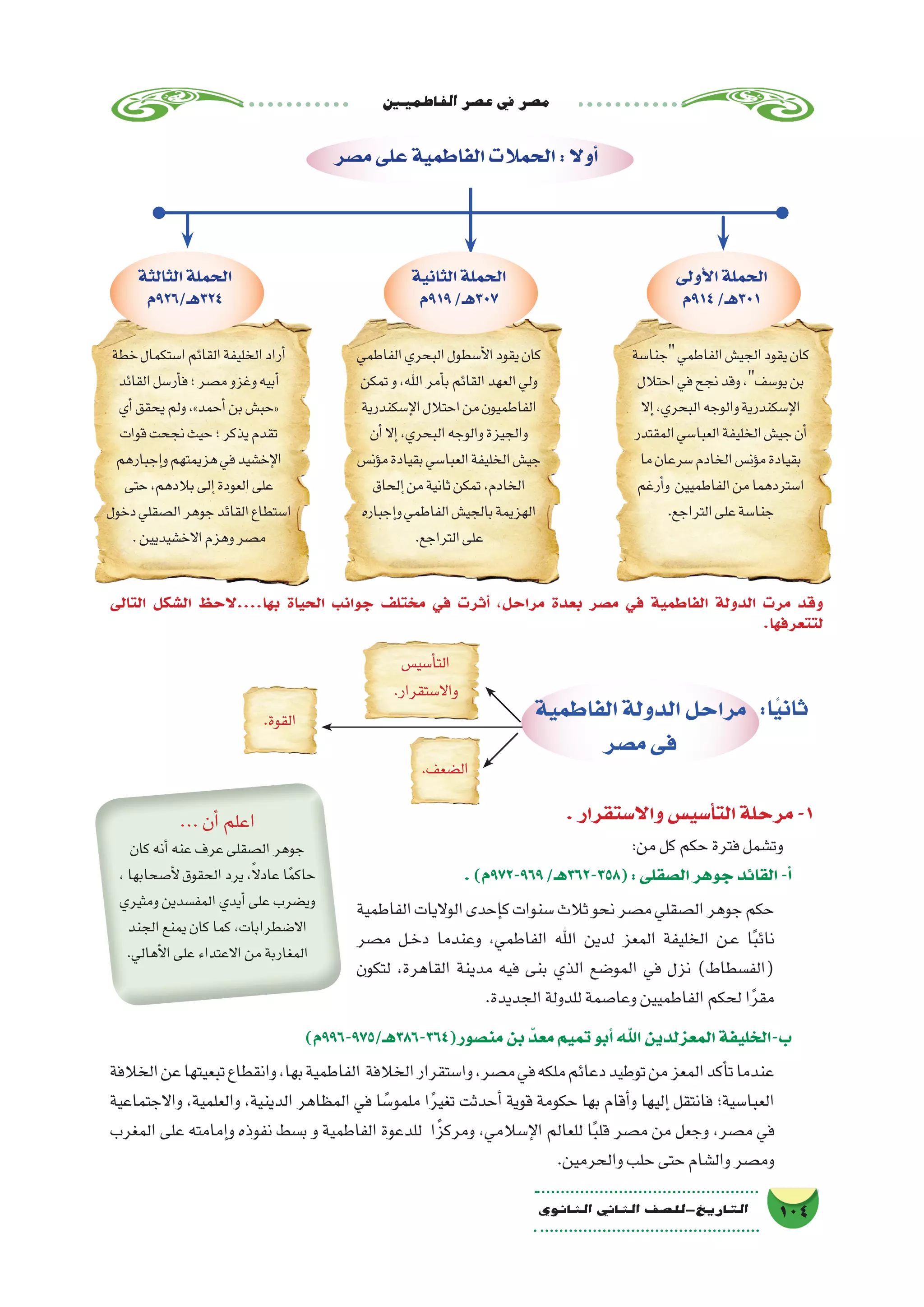 ‫الفاطميني‬‫ع�صر‬‫يف‬‫م�صر‬
104‫الثانوي‬ ‫الثاين‬ ‫التاريخ-لل�صف‬
.‫واال�ستقرار‬‫أ�سي�س‬�‫الت‬‫مرحلة‬-1
:‫من‬‫كل‬‫حكم‬‫فترة‬‫وت�شمل‬
‫م�صر‬‫على‬‫الفاطمية‬‫الحمالت‬:‫أوال‬�
‫أولى‬‫ل‬‫ا‬‫الحملة‬
‫419م‬/‫103هـ‬
‫الثانية‬‫الحملة‬
‫919م‬/‫703هـ‬
‫الثالثة‬‫الحملة‬
‫423هـ/629م‬
‫جنا�سة‬‫الفاطمي‬‫الجي�ش‬‫يقود‬‫كان‬
‫احتالل‬‫في‬‫نجح‬‫وقد‬،‫يو�سف‬‫بن‬
‫إال‬�،‫البحري‬‫والوجه‬‫إ�سكندرية‬‫ل‬‫ا‬
‫المقتدر‬‫العبا�سي‬‫الخليفة‬‫جي�ش‬‫أن‬�
‫ما‬‫�سرعان‬‫الخادم‬‫ؤن�س‬�‫م‬‫بقيادة‬
‫أرغم‬�‫و‬ ‫الفاطميين‬‫من‬‫ا�ستردهما‬
.‫التراجع‬‫على‬‫جنا�سة‬
‫الفاطمي‬‫البحري‬‫أ�سطول‬‫ل‬‫ا‬‫يقود‬‫كان‬
‫تمكن‬‫و‬،‫اهلل‬‫أمر‬�‫ب‬‫القائم‬‫العهد‬‫ولي‬
‫إ�سكندرية‬‫ل‬‫ا‬‫احتالل‬‫من‬‫الفاطميون‬
‫أن‬�‫إال‬�،‫البحري‬‫والوجه‬‫والجيزة‬
‫ؤن�س‬�‫م‬‫بقيادة‬‫العبا�سي‬‫الخليفة‬‫جي�ش‬
‫إلحاق‬�‫من‬‫ثانية‬‫تمكن‬،‫الخادم‬
‫إجباره‬�‫و‬‫الفاطمي‬‫بالجي�ش‬‫الهزيمة‬
.‫التراجع‬‫على‬
‫خطة‬‫ا�ستكمال‬‫القائم‬‫الخليفة‬‫أراد‬�
‫القائد‬‫أر�سل‬�‫ف‬‫؛‬‫م�صر‬‫وغزو‬‫أبيه‬�
‫أي‬�‫يحقق‬‫ولم‬،»‫أحمد‬�‫بن‬‫«حب�ش‬
‫قوات‬‫نجحت‬‫حيث‬‫؛‬‫يذكر‬‫تقدم‬
‫إجبارهم‬�‫و‬‫هزيمتهم‬‫في‬‫إخ�شيد‬‫ل‬‫ا‬
‫حتى‬،‫بالدهم‬‫إلى‬�‫العودة‬‫على‬
‫دخول‬‫ال�صقلي‬‫جوهر‬‫القائد‬‫ا�ستطاع‬
.‫االخ�شيديين‬‫وهزم‬‫م�صر‬
.)‫969-279م‬/‫(853-263هـ‬:‫ال�صقلى‬‫جوهر‬‫القائد‬-‫أ‬�
‫الفاطمية‬‫الواليات‬‫إحدى‬�‫ك‬‫�سنوات‬‫ثالث‬‫نحو‬‫م�صر‬‫ال�صقلي‬‫جوهر‬‫حكم‬
‫م�صر‬ ‫��ل‬‫خ‬‫د‬ ‫وعندما‬ ،‫الفاطمي‬ ‫اهلل‬ ‫لدين‬ ‫المعز‬ ‫الخليفة‬ ‫��ن‬‫ع‬ ‫ا‬ً‫ب‬‫نائ‬
‫لتكون‬ ،‫القاهرة‬ ‫مدينة‬ ‫فيه‬ ‫بنى‬ ‫الذي‬ ‫المو�ضع‬ ‫في‬ ‫نزل‬ )‫(الف�سطاط‬
.‫الجديدة‬‫للدولة‬‫وعا�صمة‬‫الفاطميين‬‫لحكم‬‫ا‬ً‫ر‬‫مق‬
)‫من�صور(463-683هـ/579-699م‬‫بن‬ ّ‫معد‬‫تميم‬‫أبو‬�‫اهلل‬‫المعزلدين‬‫ب-الخليفة‬
‫الخالفة‬‫عن‬‫تبعيتها‬‫وانقطاع‬،‫بها‬‫الفاطمية‬ ‫الخالفة‬‫وا�ستقرار‬،‫م�صر‬‫في‬‫ملكه‬‫دعائم‬‫توطيد‬‫من‬‫المعز‬‫أكد‬�‫ت‬‫عندما‬
‫واالجتماعية‬ ،‫والعلمية‬ ،‫الدينية‬ ‫المظاهر‬ ‫في‬ ‫ا‬ ً‫ملمو�س‬ ‫ا‬ً‫ر‬‫تغي‬ ‫أحدثت‬� ‫قوية‬ ‫حكومة‬ ‫بها‬ ‫أقام‬�‫و‬ ‫إليها‬� ‫فانتقل‬ ‫العبا�سية؛‬
‫المغرب‬ ‫على‬ ‫إمامته‬�‫و‬ ‫نفوذه‬ ‫ب�سط‬ ‫و‬ ‫الفاطمية‬ ‫للدعوة‬ ‫ومركزًا‬ ،‫إ�سالمي‬‫ل‬‫ا‬ ‫للعالم‬ ‫ا‬ً‫ب‬‫قل‬ ‫م�صر‬ ‫من‬ ‫وجعل‬ ،‫م�صر‬ ‫في‬
.‫والحرمين‬‫حلب‬‫حتى‬‫وال�شام‬‫وم�صر‬
...‫أن‬�‫اعلم‬
‫كان‬‫أنه‬�‫عنه‬‫عرف‬‫ال�صقلى‬‫جوهر‬
،‫أ�صحابها‬‫ل‬‫الحقوق‬‫يرد‬،ً‫ال‬‫عاد‬‫ا‬ً‫م‬‫حاك‬
‫ومثيري‬‫المف�سدين‬‫أيدي‬�‫على‬‫وي�ضرب‬
‫الجند‬‫يمنع‬‫كان‬‫كما‬،‫اال�ضطرابات‬
.‫أهالي‬‫ل‬‫ا‬‫على‬‫االعتداء‬‫من‬‫المغاربة‬
‫التالى‬ ‫ال�شكل‬ ‫بها....الحظ‬ ‫الحياة‬ ‫جوانب‬ ‫مختلف‬ ‫في‬ ‫أثرت‬� ،‫مراحل‬ ‫بعدة‬ ‫م�صر‬ ‫في‬ ‫الفاطمية‬ ‫الدولة‬ ‫مرت‬ ‫وقد‬
.‫لتتعرفها‬
‫الفاطمية‬‫الدولة‬‫مراحل‬
‫م�صر‬‫فى‬
.‫القوة‬
‫أ�سي�س‬�‫الت‬
.‫واال�ستقرار‬
.‫ال�ضعف‬
:‫ا‬ً‫ي‬‫ثان‬
 