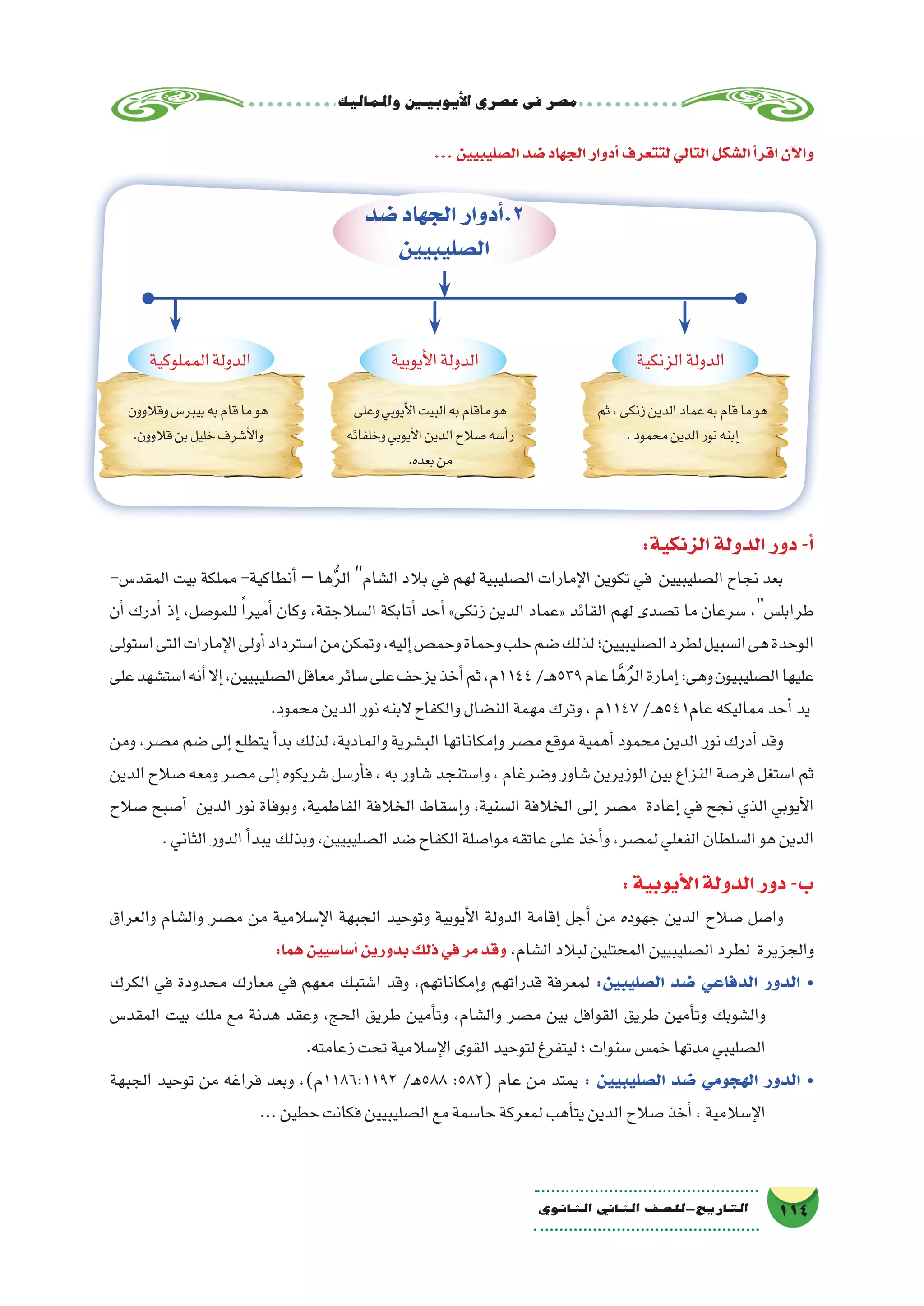‫واملماليك‬‫أيوبيني‬‫ل‬‫ا‬‫ع�صري‬‫فى‬‫م�صر‬
114‫الثانوي‬ ‫الثاين‬ ‫التاريخ-لل�صف‬
...‫ال�صليبيين‬‫�ضد‬‫الجهاد‬‫أدوار‬�‫لتتعرف‬‫التالي‬‫ال�شكل‬‫أ‬�‫اقر‬‫آن‬‫ل‬‫وا‬
‫�ضد‬‫الجهاد‬‫أدوار‬�.2
‫ال�صليبيين‬
‫الزنكية‬‫الدولة‬‫أيوبية‬‫ل‬‫ا‬‫الدولة‬‫المملوكية‬‫الدولة‬
‫ثم‬،‫زنكى‬‫الدين‬‫عماد‬‫به‬‫قام‬‫ما‬‫هو‬
.‫محمود‬‫الدين‬‫نور‬‫إبنه‬�
‫وعلى‬‫أيوبي‬‫ل‬‫ا‬‫البيت‬‫به‬‫ماقام‬‫هو‬
‫وخلفائه‬‫أيوبي‬‫ل‬‫ا‬‫الدين‬‫�صالح‬‫أ�سه‬�‫ر‬
.‫بعده‬‫من‬
‫وقالوون‬‫بيبر�س‬‫به‬‫قام‬‫ما‬‫هو‬
.‫قالوون‬‫بن‬‫خليل‬‫أ�شرف‬‫ل‬‫وا‬
:‫الزنكية‬‫الدولة‬‫دور‬-‫أ‬�
-‫المقد�س‬ ‫بيت‬ ‫مملكة‬ -‫أنطاكية‬� – ‫ها‬ُّ‫ر‬‫ال‬ ‫ال�شام‬ ‫بالد‬ ‫في‬ ‫لهم‬ ‫ال�صليبية‬ ‫إمارات‬‫ل‬‫ا‬ ‫تكوين‬ ‫في‬ ‫ال�صليبيين‬ ‫نجاح‬ ‫بعد‬
‫أن‬� ‫أدرك‬� ‫إذ‬� ،‫للمو�صل‬ ً‫ا‬‫أمير‬� ‫وكان‬ ،‫ال�سالجقة‬ ‫أتابكة‬� ‫أحد‬� »‫زنكى‬ ‫الدين‬ ‫«عماد‬ ‫القائد‬ ‫لهم‬ ‫ت�صدى‬ ‫ما‬ ‫�سرعان‬ ،‫طرابل�س‬
‫ا�ستولى‬‫التى‬‫إمارات‬‫ل‬‫ا‬‫أولى‬�‫ا�سترداد‬‫من‬‫وتمكن‬،‫إليه‬�‫وحم�ص‬‫وحماة‬‫حلب‬‫�ضم‬‫لذلك‬‫ال�صليبيين؛‬‫لطرد‬‫ال�سبيل‬‫هى‬‫الوحدة‬
‫على‬‫ا�ست�شهد‬‫أنه‬�‫إال‬�،‫ال�صليبيين‬‫معاقل‬‫�سائر‬‫على‬‫يزحف‬‫أخذ‬�‫ثم‬،‫4411م‬/‫ـ‬‫ه‬539‫عام‬‫ا‬َّ‫ه‬ُ‫ر‬‫ال‬‫إمارة‬�:‫وهى‬‫ال�صليبيون‬‫عليها‬
.‫محمود‬‫الدين‬‫نور‬‫البنه‬‫والكفاح‬‫الن�ضال‬‫مهمة‬‫وترك‬،‫7411م‬/‫ـ‬‫ه‬541‫عام‬‫مماليكه‬‫أحد‬�‫يد‬
‫ومن‬ ،‫م�صر‬ ‫�ضم‬ ‫إلى‬�‫يتطلع‬ ‫أ‬�‫بد‬ ‫لذلك‬ ،‫والمادية‬ ‫الب�شرية‬ ‫إمكاناتها‬�‫و‬ ‫م�صر‬ ‫موقع‬ ‫أهمية‬� ‫محمود‬ ‫الدين‬ ‫نور‬ ‫أدرك‬� ‫وقد‬
‫الدين‬‫�صالح‬‫ومعه‬‫م�صر‬‫إلى‬�‫�شريكوه‬‫أر�سل‬�‫ف‬،‫به‬‫�شاور‬‫وا�ستنجد‬،‫و�ضرغام‬‫�شاور‬‫الوزيرين‬‫بين‬‫النزاع‬‫فر�صة‬‫ا�ستغل‬‫ثم‬
‫�صالح‬ ‫أ�صبح‬� ‫الدين‬ ‫نور‬ ‫وبوفاة‬ ،‫الفاطمية‬ ‫الخالفة‬ ‫إ�سقاط‬�‫و‬ ،‫ال�سنية‬ ‫الخالفة‬ ‫إلى‬� ‫م�صر‬ ‫إعادة‬� ‫في‬ ‫نجح‬ ‫الذي‬ ‫أيوبي‬‫ل‬‫ا‬
.‫الثاني‬‫الدور‬‫أ‬�‫يبد‬‫وبذلك‬،‫ال�صليبيين‬‫�ضد‬‫الكفاح‬‫موا�صلة‬‫عاتقه‬‫على‬‫أخذ‬�‫و‬،‫لم�صر‬‫الفعلي‬‫ال�سلطان‬‫هو‬‫الدين‬
:‫أيوبية‬‫ل‬‫ا‬‫الدولة‬‫دور‬-‫ب‬
‫والعراق‬ ‫وال�شام‬ ‫م�صر‬ ‫من‬ ‫إ�سالمية‬‫ل‬‫ا‬ ‫الجبهة‬ ‫وتوحيد‬ ‫أيوبية‬‫ل‬‫ا‬ ‫الدولة‬ ‫إقامة‬� ‫أجل‬� ‫من‬ ‫جهوده‬ ‫الدين‬ ‫�صالح‬ ‫وا�صل‬
:‫هما‬‫أ�سا�سيين‬�‫بدورين‬‫ذلك‬‫في‬‫مر‬‫وقد‬ ،‫ال�شام‬‫لبالد‬‫المحتلين‬‫ال�صليبيين‬‫لطرد‬ ‫والجزيرة‬
‫الكرك‬ ‫في‬ ‫محدودة‬ ‫معارك‬ ‫في‬ ‫معهم‬ ‫ا�شتبك‬ ‫وقد‬ ،‫إمكاناتهم‬�‫و‬ ‫قدراتهم‬ ‫لمعرفة‬ :‫ال�صليبين‬ ‫�ضد‬ ‫الدفاعي‬ ‫الدور‬ •
‫المقد�س‬ ‫بيت‬ ‫ملك‬ ‫مع‬ ‫هدنة‬ ‫وعقد‬ ،‫الحج‬ ‫طريق‬ ‫أمين‬�‫وت‬ ،‫وال�شام‬ ‫م�صر‬ ‫بين‬ ‫القوافل‬ ‫طريق‬ ‫أمين‬�‫وت‬ ‫وال�شوبك‬
.‫زعامته‬‫تحت‬‫إ�سالمية‬‫ل‬‫ا‬‫القوى‬‫لتوحيد‬‫ليتفرغ‬‫؛‬‫�سنوات‬‫خم�س‬‫مدتها‬‫ال�صليبي‬
‫الجبهة‬ ‫توحيد‬ ‫من‬ ‫فراغه‬ ‫وبعد‬ ،)‫2911:6811م‬ /‫885ﻫ‬ :582( ‫عام‬ ‫من‬ ‫يمتد‬ : ‫ال�صليبيين‬ ‫�ضد‬ ‫الهجومي‬ ‫الدور‬ •
...‫حطين‬‫فكانت‬‫ال�صليبيين‬‫مع‬‫حا�سمة‬‫لمعركة‬‫أهب‬�‫يت‬‫الدين‬‫�صالح‬‫أخذ‬�،‫إ�سالمية‬‫ل‬‫ا‬
 