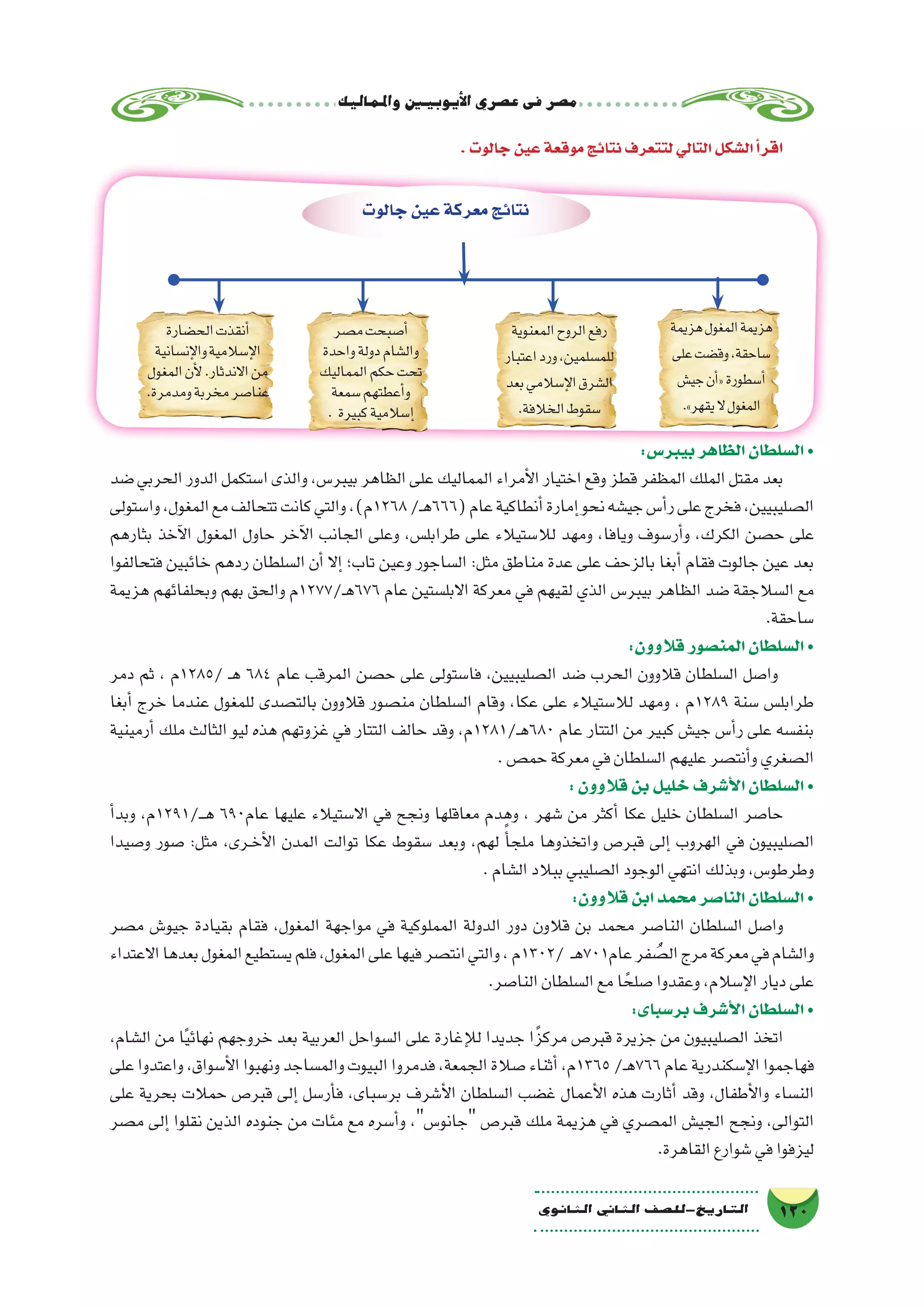 ‫واملماليك‬‫أيوبيني‬‫ل‬‫ا‬‫ع�صري‬‫فى‬‫م�صر‬
120‫الثانوي‬ ‫الثاين‬ ‫التاريخ-لل�صف‬
‫جالوت‬‫عين‬‫معركة‬‫نتائج‬
‫هزيمة‬‫المغول‬‫هزيمة‬
‫على‬‫وق�ضت‬،‫�ساحقة‬
‫جي�ش‬‫أن‬�«‫أ�سطورة‬�
.»‫يقهر‬‫ال‬‫المغول‬
‫المعنوية‬‫الروح‬‫رفع‬
‫اعتبار‬‫ورد‬،‫للم�سلمين‬
‫بعد‬‫إ�سالمي‬‫ل‬‫ا‬‫ال�شرق‬
.‫الخالفة‬‫�سقوط‬
‫م�صر‬‫أ�صبحت‬�
‫واحدة‬‫دولة‬‫وال�شام‬
‫المماليك‬‫حكم‬‫تحت‬
‫�سمعة‬‫أعطتهم‬�‫و‬
. ‫كبيرة‬‫إ�سالمية‬�
‫الح�ضارة‬‫أنقذت‬�
‫إن�سانية‬‫ل‬‫وا‬‫إ�سالمية‬‫ل‬‫ا‬
‫المغول‬‫أن‬‫ل‬.‫االندثار‬‫من‬
.‫ومدمرة‬‫مخربة‬‫عنا�صر‬
:‫بيبر�س‬‫الظاهر‬‫ال�سلطان‬•
‫�ضد‬‫الحربي‬‫الدور‬‫ا�ستكمل‬‫والذى‬،‫بيبر�س‬‫الظاهر‬‫على‬‫المماليك‬‫أمراء‬‫ل‬‫ا‬‫اختيار‬‫وقع‬‫قطز‬‫المظفر‬‫الملك‬‫مقتل‬‫بعد‬
‫وا�ستولى‬،‫المغول‬‫مع‬‫تتحالف‬‫كانت‬‫والتي‬،)‫8621م‬/‫ـ‬‫ه‬666(‫عام‬‫أنطاكية‬�‫إمارة‬�‫نحو‬‫جي�شه‬‫أ�س‬�‫ر‬‫على‬‫فخرج‬،‫ال�صليبيين‬
‫بثارهم‬ ‫آخذ‬‫ل‬‫ا‬ ‫المغول‬ ‫حاول‬ ‫آخر‬‫ل‬‫ا‬ ‫الجانب‬ ‫وعلى‬ ،‫طرابل�س‬ ‫على‬ ‫لال�ستيالء‬ ‫ومهد‬ ،‫ويافا‬ ‫أر�سوف‬�‫و‬ ،‫الكرك‬ ‫ح�صن‬ ‫على‬
‫فتحالفوا‬ ‫خائبين‬ ‫ردهم‬ ‫ال�سلطان‬ ‫أن‬� ‫إال‬� ‫تاب؛‬ ‫وعين‬ ‫ال�ساجور‬ :‫مثل‬ ‫مناطق‬ ‫عدة‬ ‫على‬ ‫بالزحف‬ ‫أبغا‬� ‫فقام‬ ‫جالوت‬ ‫عين‬ ‫بعد‬
‫هزيمة‬ ‫وبحلفائهم‬ ‫بهم‬ ‫والحق‬ ‫ـ/7721م‬‫ه‬676 ‫عام‬ ‫االبل�ستين‬ ‫معركة‬ ‫في‬ ‫لقيهم‬ ‫الذي‬ ‫بيبر�س‬ ‫الظاهر‬ ‫�ضد‬ ‫ال�سالجقة‬ ‫مع‬
.‫�ساحقة‬
:‫قالوون‬‫المن�صور‬‫ال�سلطان‬•
‫دمر‬ ‫ثم‬ ، ‫/5821م‬ ‫ـ‬‫ه‬ 684 ‫عام‬ ‫المرقب‬ ‫ح�صن‬ ‫على‬ ‫فا�ستولى‬ ،‫ال�صليبيين‬ ‫�ضد‬ ‫الحرب‬ ‫قالوون‬ ‫ال�سلطان‬ ‫وا�صل‬
‫أبغا‬� ‫خرج‬ ‫عندما‬ ‫للمغول‬ ‫بالت�صدى‬ ‫قالوون‬ ‫من�صور‬ ‫ال�سلطان‬ ‫وقام‬ ،‫عكا‬ ‫على‬ ‫لال�ستيالء‬ ‫ومهد‬ ، ‫9821م‬ ‫�سنة‬ ‫طرابل�س‬
‫أرمينية‬� ‫ملك‬ ‫الثالث‬ ‫ليو‬ ‫هذه‬ ‫غزوتهم‬ ‫في‬ ‫التتار‬ ‫حالف‬ ‫وقد‬ ،‫ـ/1821م‬‫ه‬680 ‫عام‬ ‫التتار‬ ‫من‬ ‫كبير‬ ‫جي�ش‬ ‫أ�س‬�‫ر‬ ‫على‬ ‫بنف�سه‬
.‫حم�ص‬‫معركة‬‫في‬‫ال�سلطان‬‫عليهم‬‫أنت�صر‬�‫و‬‫ال�صغري‬
:‫قالوون‬‫بن‬‫خليل‬‫أ�شرف‬‫ل‬‫ا‬‫ال�سلطان‬•
‫أ‬�‫وبد‬ ،‫ـ/1921م‬��‫ه‬ 690‫عام‬ ‫عليها‬ ‫اال�ستيالء‬ ‫في‬ ‫ونجح‬ ‫معاقلها‬ ‫وهدم‬ ، ‫�شهر‬ ‫من‬ ‫أكثر‬� ‫عكا‬ ‫خليل‬ ‫ال�سلطان‬ ‫حا�صر‬
‫و�صيدا‬ ‫�صور‬ :‫مثل‬ ،‫��رى‬‫خ‬‫أ‬‫ل‬‫ا‬ ‫المدن‬ ‫توالت‬ ‫عكا‬ ‫�سقوط‬ ‫وبعد‬ ،‫لهم‬ ً‫أ‬�‫ملج‬ ‫واتخذوها‬ ‫قبر�ص‬ ‫إلى‬� ‫الهروب‬ ‫في‬ ‫ال�صليبيون‬
.‫ال�شام‬‫ببالد‬‫ال�صليبي‬‫الوجود‬‫انتهي‬‫وبذلك‬،‫وطرطو�س‬
:‫قالوون‬‫ابن‬‫محمد‬‫النا�صر‬‫ال�سلطان‬•
‫م�صر‬ ‫جيو�ش‬ ‫بقيادة‬ ‫فقام‬ ,‫المغول‬ ‫مواجهة‬ ‫في‬ ‫المملوكية‬ ‫الدولة‬ ‫دور‬ ‫قالون‬ ‫بن‬ ‫محمد‬ ‫النا�صر‬ ‫ال�سلطان‬ ‫وا�صل‬
‫االعتداء‬‫بعدها‬‫المغول‬‫ي�ستطيع‬‫فلم‬،‫المغول‬‫على‬‫فيها‬‫انت�صر‬‫والتي‬،‫/2031م‬ ‫ـ‬‫ه‬701‫عام‬‫فر‬ ُ‫ال�ص‬‫مرج‬‫معركة‬‫في‬‫وال�شام‬
.‫النا�صر‬‫ال�سلطان‬‫مع‬‫ا‬ ً‫�صلح‬‫وعقدوا‬،‫إ�سالم‬‫ل‬‫ا‬‫ديار‬‫على‬
:‫بر�سباى‬‫أ�شرف‬‫ل‬‫ا‬‫ال�سلطان‬•
،‫ال�شام‬ ‫من‬ ‫ا‬ً‫ي‬‫نهائ‬ ‫خروجهم‬ ‫بعد‬ ‫العربية‬ ‫ال�سواحل‬ ‫على‬ ‫إغارة‬‫ل‬‫ل‬ ‫جديدا‬ ‫ا‬ًَ‫مركز‬ ‫قبر�ص‬ ‫جزيرة‬ ‫من‬ ‫ال�صليبيون‬ ‫اتخذ‬
‫على‬‫واعتدوا‬،‫أ�سواق‬‫ل‬‫ا‬‫ونهبوا‬‫والم�ساجد‬‫البيوت‬‫فدمروا‬،‫الجمعة‬‫�صالة‬‫أثناء‬�،‫5631م‬/‫ـ‬‫ه‬766‫عام‬‫إ�سكندرية‬‫ل‬‫ا‬‫فهاجموا‬
‫على‬ ‫بحرية‬ ‫حمالت‬ ‫قبر�ص‬ ‫إلى‬� ‫أر�سل‬�‫ف‬ ،‫بر�سباى‬ ‫أ�شرف‬‫ل‬‫ا‬ ‫ال�سلطان‬ ‫غ�ضب‬ ‫أعمال‬‫ل‬‫ا‬ ‫هذه‬ ‫أثارت‬� ‫وقد‬ ،‫أطفال‬‫ل‬‫وا‬ ‫الن�ساء‬
‫م�صر‬ ‫إلى‬� ‫نقلوا‬ ‫الذين‬ ‫جنوده‬ ‫من‬ ‫مئات‬ ‫مع‬ ‫أ�سره‬�‫و‬ ،‫جانو�س‬ ‫قبر�ص‬ ‫ملك‬ ‫هزيمة‬ ‫في‬ ‫الم�صري‬ ‫الجي�ش‬ ‫ونجح‬ ،‫التوالى‬
.‫القاهرة‬‫�شوارع‬‫في‬‫ليزفوا‬
.‫جالوت‬‫عين‬‫موقعة‬‫نتائج‬‫لتتعرف‬‫التالي‬‫ال�شكل‬‫أ‬�‫اقر‬
 