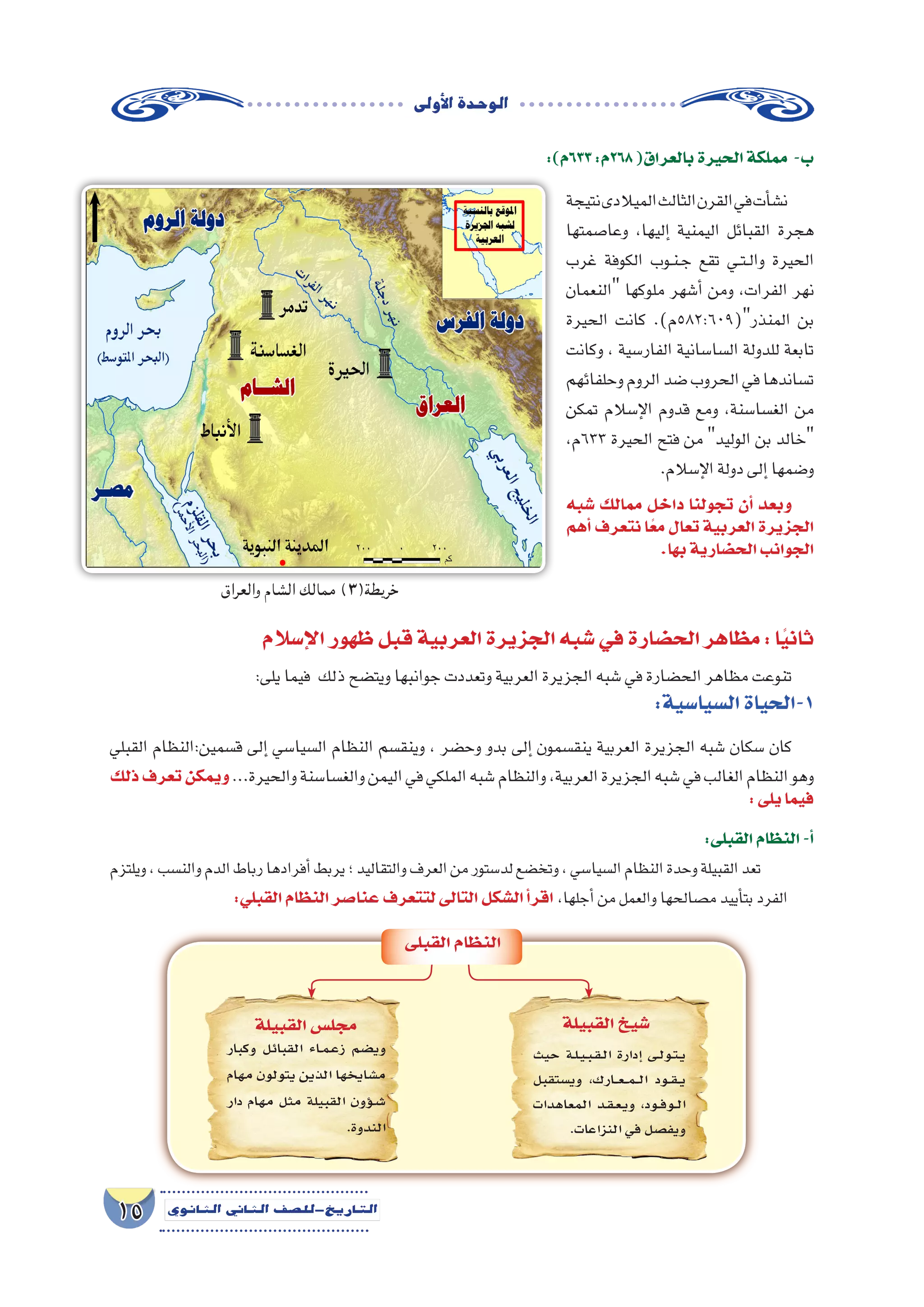 ‫أوىل‬‫ل‬‫ا‬‫الوحدة‬
15 ‫الثانوي‬ ‫الثاين‬ ‫التاريخ-لل�صف‬
‫نتيجة‬‫الميالدى‬‫الثالث‬‫القرن‬‫في‬‫أت‬�‫ن�ش‬
‫وعا�صمتها‬ ،‫إليها‬� ‫اليمنية‬ ‫القبائل‬ ‫هجرة‬
‫غرب‬ ‫الكوفة‬ ‫��وب‬‫ن‬��‫ج‬ ‫تقع‬ ‫��ي‬‫ت‬��‫ل‬‫وا‬ ‫الحيرة‬
‫النعمان‬ ‫ملوكها‬ ‫أ�شهر‬� ‫ومن‬ ،‫الفرات‬ ‫نهر‬
‫الحيرة‬ ‫كانت‬ .)‫المنذر(٩٠٦:٢٨٥م‬ ‫بن‬
‫وكانت‬ ، ‫الفار�سية‬ ‫ال�سا�سانية‬ ‫للدولة‬ ‫تابعة‬
‫وحلفائهم‬‫الروم‬‫�ضد‬‫الحروب‬‫في‬‫ت�ساندها‬
‫تمكن‬ ‫إ�سالم‬‫ل‬‫ا‬ ‫قدوم‬ ‫ومع‬ ،‫الغ�سا�سنة‬ ‫من‬
،‫٣٣٦م‬ ‫الحيرة‬ ‫فتح‬ ‫من‬ ‫الوليد‬ ‫بن‬ ‫خالد‬
.‫إ�سالم‬‫ل‬‫ا‬‫دولة‬‫إلى‬�‫و�ضمها‬
‫�شبه‬ ‫ممالك‬ ‫داخل‬ ‫تجولنا‬ ‫أن‬� ‫وبعد‬
‫أهم‬� ‫نتعرف‬ ‫ا‬ً‫ع‬‫م‬ ‫تعال‬ ‫العربية‬ ‫الجزيرة‬
.‫بها‬‫الح�ضارية‬‫الجوانب‬
:)‫٣٣٦م‬:‫٨٦٢م‬(‫بالعراق‬‫الحيرة‬‫مملكة‬ -‫ب‬
‫إ�سالم‬‫ل‬‫ا‬‫ظهور‬‫قبل‬‫العربية‬‫الجزيرة‬‫�شبه‬‫في‬‫الح�ضارة‬‫مظاهر‬:‫ا‬ً‫ي‬‫ثان‬
:‫يلى‬‫فيما‬ ‫ذلك‬‫ويت�ضح‬‫جوانبها‬‫وتعددت‬‫العربية‬‫الجزيرة‬‫�شبه‬‫في‬‫الح�ضارة‬‫مظاهر‬‫تنوعت‬
:‫ال�سيا�سية‬‫1-الحياة‬
‫القبلي‬ ‫ق�سمين:النظام‬ ‫إلى‬� ‫ال�سيا�سي‬ ‫النظام‬ ‫وينق�سم‬ ، ‫وح�ضر‬ ‫بدو‬ ‫إلى‬� ‫ينق�سمون‬ ‫العربية‬ ‫الجزيرة‬ ‫�شبه‬ ‫�سكان‬ ‫كان‬
‫ذلك‬‫تعرف‬‫ويمكن‬...‫والحيرة‬‫والغ�سا�سنة‬‫اليمن‬‫في‬‫الملكي‬‫�شبه‬‫والنظام‬،‫العربية‬‫الجزيرة‬‫�شبه‬‫في‬‫الغالب‬‫النظام‬‫وهو‬
:‫يلى‬‫فيما‬
:‫القبلى‬‫النظام‬-‫أ‬�
‫ويلتزم‬،‫والن�سب‬‫الدم‬‫رباط‬‫أفرادها‬�‫يربط‬‫؛‬‫والتقاليد‬‫العرف‬‫من‬‫لد�ستور‬‫وتخ�ضع‬،‫ال�سيا�سي‬‫النظام‬‫وحدة‬‫القبيلة‬‫تعد‬
:‫القبلي‬‫النظام‬‫عنا�صر‬‫لتتعرف‬‫التالى‬‫ال�شكل‬‫أ‬�‫اقر‬ ،‫أجلها‬�‫من‬‫والعمل‬‫م�صالحها‬‫أييد‬�‫بت‬‫الفرد‬
‫القبيلة‬ ‫�شيخ‬
‫حيث‬ ‫�ة‬�‫ل‬��‫ي‬��‫ب‬��‫ق‬��‫ل‬‫ا‬ ‫إدارة‬� ‫�ى‬�‫ل‬‫�و‬�‫ت‬��‫ي‬
‫وي�ستقبل‬ ،‫�ارك‬��‫ع‬���‫م‬���‫ل‬‫ا‬ ‫�ود‬��‫ق‬���‫ي‬
‫المعاهدات‬ ‫�د‬�‫ق‬��‫ع‬��‫ي‬‫و‬ ،‫�ود‬��‫ف‬‫�و‬��‫ل‬‫ا‬
.‫النزاعات‬ ‫في‬ ‫ويف�صل‬
‫القبلى‬ ‫النظام‬
‫وكبار‬ ‫القبائل‬ ‫�اء‬�‫م‬��‫ع‬‫ز‬ ‫وي�ضم‬
‫مهام‬ ‫يتولون‬ ‫الذين‬ ‫م�شايخها‬
‫دار‬ ‫مهام‬ ‫مثل‬ ‫القبيلة‬ ‫ؤون‬���‫ش‬���
.‫الندوة‬
‫القبيلة‬ ‫مجل�س‬
‫والعراق‬ ‫الشام‬ ‫ممالك‬ )3(‫خريطة‬
 