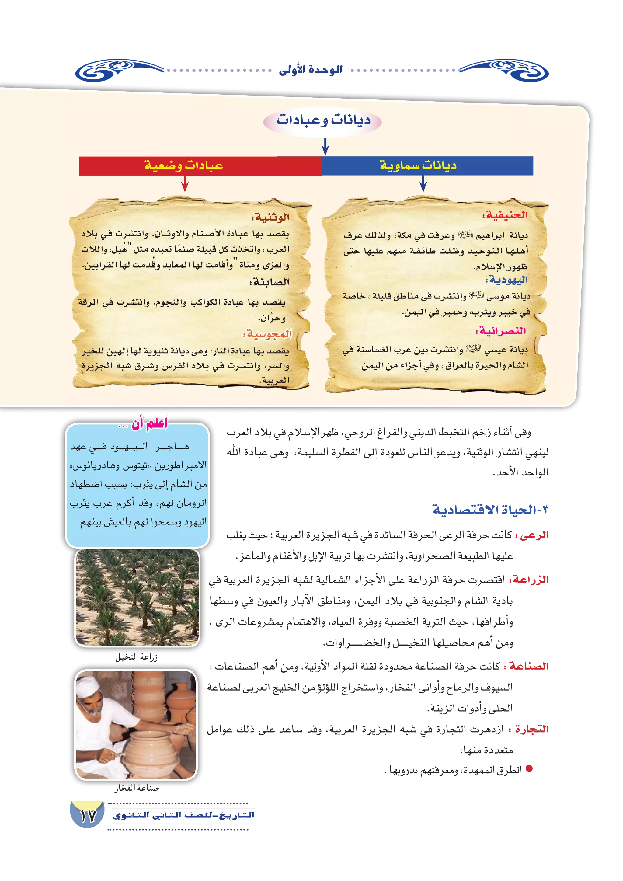 ‫أوىل‬‫ل‬‫ا‬‫الوحدة‬
17 ‫الثانوي‬ ‫الثاين‬ ‫التاريخ-لل�صف‬
:‫الحنيفية‬:‫الوثنية‬
:‫ال�صابئة‬
:‫المجو�سية‬ :‫الن�صرانية‬
:‫اليهودية‬
‫عرف‬ ‫ولذلك‬ ‫مكة؛‬ ‫في‬ ‫وعرفت‬  ‫إبراهيم‬� ‫ديانة‬
‫حتى‬ ‫عليها‬ ‫منهم‬ ‫�ة‬�‫ف‬��‫ئ‬‫�ا‬�‫ط‬ ‫�ت‬�‫ل‬��‫ظ‬‫و‬ ‫�د‬�‫ي‬��‫ح‬‫�و‬�‫ت‬��‫ل‬‫ا‬ ‫�ا‬�‫ه‬��‫ل‬��‫ه‬‫أ‬�
.‫إ�سالم‬‫ل‬‫ا‬‫ظهور‬
‫بالد‬ ‫�ي‬�‫ف‬ ‫وانت�شرت‬ .‫�ان‬���‫ث‬‫أو‬‫ل‬‫وا‬ ‫�ام‬�‫ن‬��‫ص‬���‫أ‬‫ل‬‫ا‬ ‫�ادة‬�‫ب‬��‫ع‬ ‫بها‬ ‫يق�صد‬
‫والالت‬،‫بل‬ُ‫ه‬‫مثل‬‫تعبده‬‫ا‬ً‫م‬‫�صن‬‫قبيلة‬‫كل‬‫واتخذت‬،‫العرب‬
.‫القرابين‬‫لها‬‫دمت‬ُ‫ق‬‫و‬‫المعابد‬‫لها‬‫أقامت‬�‫و‬‫ومناة‬‫والعزى‬
‫الرقة‬ ‫في‬ ‫وانت�شرت‬ ،‫والنجوم‬ ‫الكواكب‬ ‫عبادة‬ ‫بها‬ ‫يق�صد‬
.‫ان‬َّ‫ر‬‫وح‬
‫للخير‬‫إلهين‬�‫لها‬‫ثنيوية‬‫ديانة‬‫وهي‬،‫النار‬‫عبادة‬‫بها‬‫يق�صد‬
‫الجزيرة‬ ‫�شبه‬ ‫�رق‬�‫ش‬���‫و‬ ‫الفر�س‬ ‫لاد‬�‫ب‬ ‫�ي‬�‫ف‬ ‫وانت�شرت‬ ،‫وال�شر‬
.‫العربية‬
‫في‬ ‫الغ�سا�سنة‬ ‫عرب‬ ‫بين‬ ‫وانت�شرت‬  ‫عي�سي‬ ‫ديانة‬
.‫اليمن‬‫من‬‫أجزاء‬�‫وفي‬،‫بالعراق‬‫والحيرة‬‫ال�شام‬
‫خا�صة‬،‫قليلة‬‫مناطق‬‫في‬‫وانت�شرت‬ ‫مو�سى‬‫ديانة‬
.‫اليمن‬‫في‬‫وحمير‬،‫ويثرب‬‫خيبر‬‫في‬
‫�سماوية‬‫ديانات‬‫و�ضعية‬‫عبادات‬
‫وعبادات‬‫ديانات‬
‫االقت�صادية‬‫3-الحياة‬
‫يغلب‬‫حيث‬‫؛‬‫العربية‬‫الجزيرة‬‫�شبه‬‫في‬‫ال�سائدة‬‫الحرفة‬‫الرعى‬‫حرفة‬‫كانت‬:‫الرعى‬
.‫والماعز‬‫أغنام‬‫ل‬‫وا‬‫إبل‬‫ل‬‫ا‬‫تربية‬‫بها‬‫وانت�شرت‬،‫ال�صحراوية‬‫الطبيعة‬‫عليها‬
‫في‬ ‫العربية‬ ‫الجزيرة‬ ‫ل�شبه‬ ‫ال�شمالية‬ ‫أجزاء‬‫ل‬‫ا‬ ‫على‬ ‫الزراعة‬ ‫حرفة‬ ‫اقت�صرت‬ :‫الزراعة‬
‫و�سطها‬ ‫في‬ ‫والعيون‬ ‫��ار‬‫ب‬‫آ‬‫ل‬‫ا‬ ‫ومناطق‬ ,‫اليمن‬ ‫بالد‬ ‫في‬ ‫والجنوبية‬ ‫ال�شام‬ ‫بادية‬
، ‫الرى‬ ‫بم�شروعات‬ ‫واالهتمام‬ ،‫المياه‬ ‫ووفرة‬ ‫الخ�صبة‬ ‫التربة‬ ‫حيث‬ ،‫أطرافها‬�‫و‬
.‫ـراوات‬‫ـ‬‫ـ‬‫ـ‬‫ـ‬‫ـ‬‫ـ‬‫ض‬�‫والخ‬‫ـل‬‫ـ‬‫ـ‬‫ـ‬‫ـ‬‫ـ‬‫ي‬‫النخ‬‫محا�صيلها‬‫أهم‬�‫ومن‬
: ‫ال�صناعات‬ ‫أهم‬� ‫ومن‬ ،‫أولية‬‫ل‬‫ا‬ ‫المواد‬ ‫لقلة‬ ‫محدودة‬ ‫ال�صناعة‬ ‫حرفة‬ ‫كانت‬ : ‫ال�صناعة‬
‫ل�صناعة‬‫العربى‬‫الخليج‬‫من‬‫ؤ‬�‫ؤل‬�‫الل‬‫وا�ستخراج‬،‫الفخار‬‫أوانى‬�‫و‬‫والرماح‬‫ال�سيوف‬
.‫الزينة‬‫أدوات‬�‫و‬‫الحلى‬
‫عوامل‬ ‫ذلك‬ ‫على‬ ‫�ساعد‬ ‫وقد‬ ,‫العربية‬ ‫الجزيرة‬ ‫�شبه‬ ‫في‬ ‫التجارة‬ ‫ازدهرت‬ : ‫التجارة‬
:‫منها‬‫متعددة‬
.‫بدروبها‬‫ومعرفتهم‬،‫الممهدة‬‫الطرق‬●
‫العرب‬‫بالد‬‫في‬‫إ�سالم‬‫ل‬‫ظهرا‬,‫الروحي‬‫والفراغ‬‫الديني‬‫التخبط‬‫زخم‬‫أثناء‬�‫وفى‬
‫اهلل‬ ‫عبادة‬ ‫وهى‬ ،‫ال�سليمة‬ ‫الفطرة‬ ‫إلى‬� ‫للعودة‬ ‫النا�س‬ ‫ويدعو‬ ,‫الوثنية‬ ‫انت�شار‬ ‫لينهي‬
.‫أحد‬‫ل‬‫ا‬‫الواحد‬
‫عهد‬ ‫�����ي‬‫ف‬ ‫����ود‬‫ه‬����‫ي‬����‫ل‬‫ا‬ ‫�����ر‬‫ج‬‫�����ا‬‫ه‬
»‫وهادريانو�س‬ ‫«تيتو�س‬ ‫االمبراطورين‬
‫ا�ضطهاد‬‫ب�سبب‬‫يثرب؛‬‫إلى‬�‫ال�شام‬‫من‬
‫يثرب‬ ‫عرب‬ ‫أكرم‬� ‫وقد‬ ،‫لهم‬ ‫الرومان‬
.‫بينهم‬‫بالعي�ش‬‫لهم‬‫و�سمحوا‬‫اليهود‬
... ‫أن‬ ‫اعلم‬
‫النخيل‬ ‫زراعة‬
‫الفخار‬ ‫صناعة‬
 