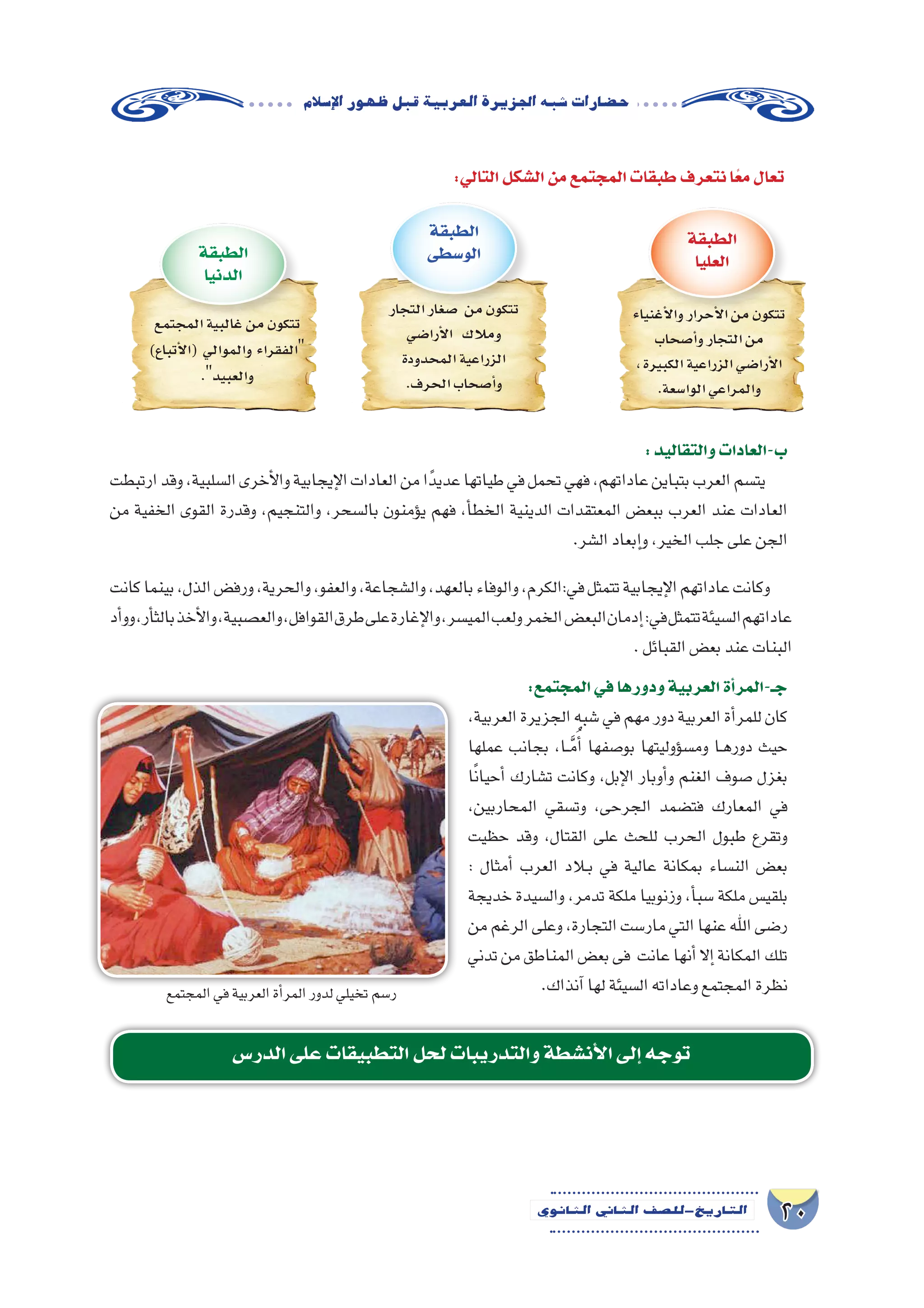 20‫الثانوي‬ ‫الثاين‬ ‫التاريخ-لل�صف‬
‫إ�سالم‬‫ل‬‫ا‬‫ظهور‬‫قبل‬‫العربية‬‫اجلزيرة‬‫�شبه‬‫ح�ضارات‬
‫التجار‬‫�صغار‬ ‫من‬‫تتكون‬
‫أرا�ضي‬‫ل‬‫ا‬ ‫ومالك‬
‫المحدودة‬‫الزراعية‬
.‫الحرف‬‫أ�صحاب‬�‫و‬
‫الطبقة‬
‫الو�سطى‬
‫المجتمع‬‫غالبية‬‫من‬‫تتكون‬
)‫أتباع‬‫ل‬‫(ا‬ ‫والموالي‬ ‫الفقراء‬
.‫والعبيد‬
‫الطبقة‬
‫الدنيا‬
:‫والتقاليد‬‫ب-العادات‬
‫ارتبطت‬‫وقد‬،‫ال�سلبية‬‫أخرى‬‫ل‬‫وا‬‫إيجابية‬‫ل‬‫ا‬‫العادات‬‫من‬‫ا‬ً‫عديد‬‫طياتها‬‫في‬‫تحمل‬‫فهي‬,‫عاداتهم‬‫بتباين‬‫العرب‬‫يت�سم‬
‫من‬ ‫الخفية‬ ‫القوى‬ ‫وقدرة‬ ،‫والتنجيم‬ ،‫بال�سحر‬ ‫ؤمنون‬�‫ي‬ ‫فهم‬ ,‫أ‬�‫الخط‬ ‫الدينية‬ ‫المعتقدات‬ ‫ببع�ض‬ ‫العرب‬ ‫عند‬ ‫العادات‬
.‫ال�شر‬‫إبعاد‬�‫و‬،‫الخير‬‫جلب‬‫على‬‫الجن‬
‫كانت‬‫بينما‬،‫الذل‬‫ورف�ض‬،‫والحرية‬،‫والعفو‬،‫وال�شجاعة‬،‫بالعهد‬‫والوفاء‬،‫في:الكرم‬‫تتمثل‬‫إيجابية‬‫ل‬‫ا‬‫عاداتهم‬‫وكانت‬
‫أد‬�‫وو‬،‫أر‬�‫بالث‬‫أخذ‬‫ل‬‫وا‬،‫والع�صبية‬،‫القوافل‬‫طرق‬‫على‬‫إغارة‬‫ل‬‫وا‬،‫المي�سر‬‫ولعب‬‫الخمر‬‫البع�ض‬‫إدمان‬�:‫في‬‫تتمثل‬‫ال�سيئة‬‫عاداتهم‬
. ‫القبائل‬‫بع�ض‬‫عند‬‫ت‬‫البنا‬
:‫المجتمع‬‫في‬‫ودورها‬‫العربية‬‫أة‬�‫جـ-المر‬
,‫العربية‬‫الجزيرة‬‫�شبه‬‫في‬‫مهم‬‫دور‬‫العربية‬‫أة‬�‫للمر‬‫كان‬
‫عملها‬ ‫بجانب‬ ،‫��ا‬َّ‫م‬ُ‫أ‬� ‫بو�صفها‬ ‫ؤوليتها‬�‫س‬�‫وم‬ ‫��ا‬‫ه‬‫دور‬ ‫حيث‬
‫ا‬ً‫ن‬‫أحيا‬� ‫ت�شارك‬ ‫وكانت‬ ،‫إبل‬‫ل‬‫ا‬ ‫أوبار‬�‫و‬ ‫الغنم‬ ‫�صوف‬ ‫بغزل‬
،‫المحاربين‬ ‫وت�سقي‬ ،‫الجرحى‬ ‫فت�ضمد‬ ‫المعارك‬ ‫في‬
‫حظيت‬ ‫وقد‬ ،‫القتال‬ ‫على‬ ‫للحث‬ ‫الحرب‬ ‫طبول‬ ‫وتقرع‬
: ‫أمثال‬� ‫العرب‬ ‫ب�لاد‬ ‫في‬ ‫عالية‬ ‫بمكانة‬ ‫الن�ساء‬ ‫بع�ض‬
‫خديجة‬ ‫وال�سيدة‬ ،‫تدمر‬ ‫ملكة‬ ‫وزنوبيا‬ ،‫أ‬�‫�سب‬ ‫ملكة‬ ‫بلقي�س‬
‫من‬‫الرغم‬‫وعلى‬،‫التجارة‬‫مار�ست‬‫التي‬‫عنها‬‫اهلل‬‫ر�ضى‬
‫تدني‬‫من‬‫المناطق‬‫بع�ض‬‫فى‬ ‫عانت‬‫أنها‬�‫إال‬�‫المكانة‬‫تلك‬
.‫آنذاك‬�‫لها‬‫ال�سيئة‬‫وعاداته‬‫المجتمع‬‫نظرة‬
‫الدر�س‬‫على‬‫التطبيقات‬‫لحل‬‫والتدريبات‬‫أن�شطة‬‫ل‬‫ا‬‫إلى‬�‫توجه‬
:‫التالي‬‫ال�شكل‬‫من‬‫المجتمع‬‫طبقات‬‫نتعرف‬‫ا‬ً‫ع‬‫م‬‫تعال‬
‫أغنياء‬‫ل‬‫وا‬‫أحرار‬‫ل‬‫ا‬‫من‬‫تتكون‬
‫أ�صحاب‬�‫و‬‫التجار‬‫من‬
،‫الكبيرة‬‫الزراعية‬‫أرا�ضي‬‫ل‬‫ا‬
.‫الوا�سعة‬‫والمراعي‬
‫الطبقة‬
‫العليا‬
‫المجتمع‬‫في‬‫العربية‬‫أة‬�‫المر‬‫لدور‬‫تخيلي‬‫ر�سم‬
 