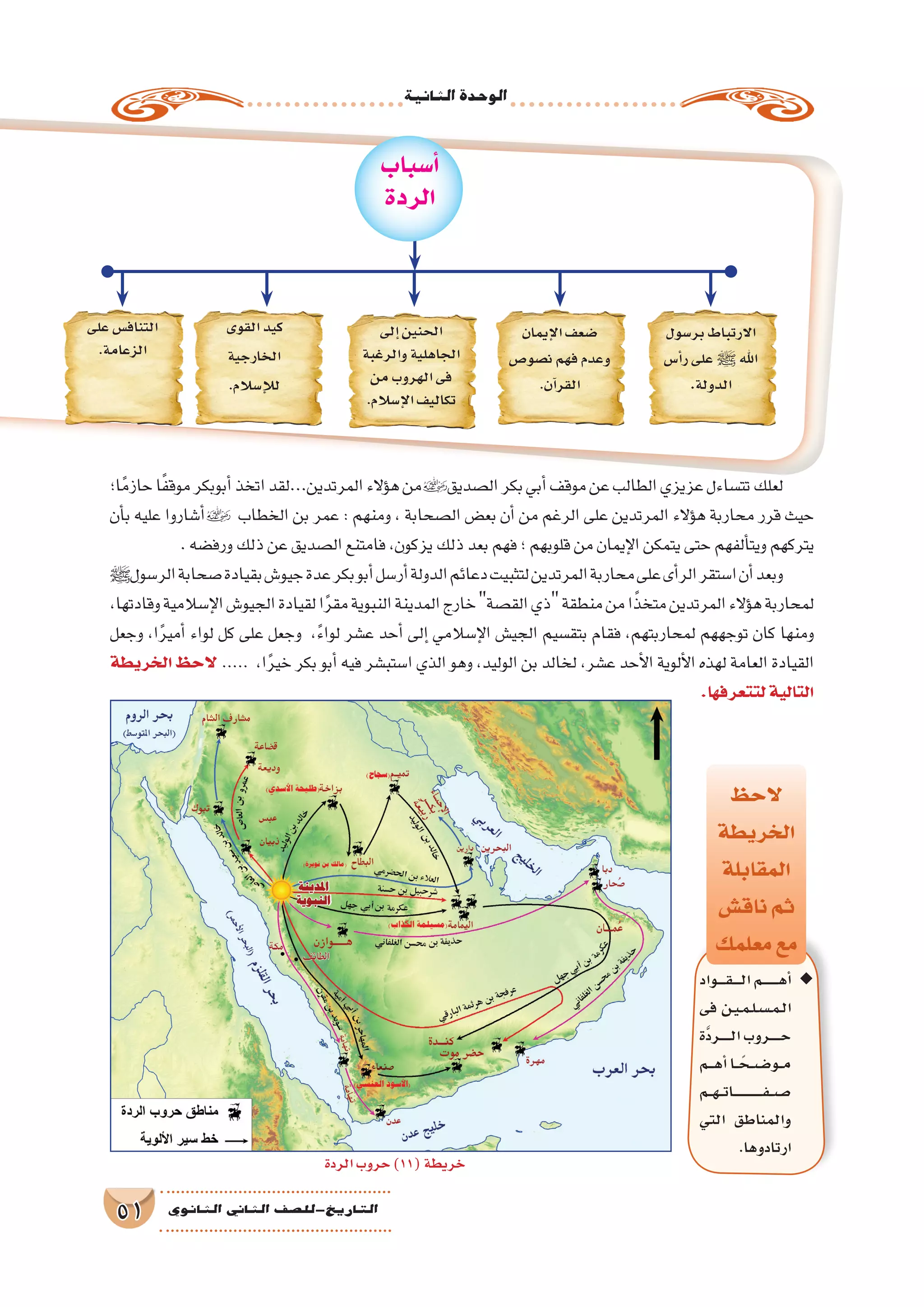 ‫الثانية‬‫الوحدة‬
51 ‫الثانوي‬ ‫الثاين‬ ‫التاريخ-لل�صف‬
‫�واد‬�����‫ق‬������‫ل‬‫ا‬‫�م‬�����������‫ه‬‫أ‬� ◆◆
‫فى‬ ‫�ن‬�‫ي‬��‫م‬��‫ل‬��‫س‬�����‫م‬��‫ل‬‫ا‬
‫َّة‬‫د‬‫�ر‬�������‫ل‬‫ا‬‫�روب‬�������‫ح‬
‫�م‬���‫ه‬‫أ‬�‫�ا‬��ً‫�ح‬��‫ض‬����‫�و‬��‫م‬
‫�م‬��‫ه‬���‫ت‬‫�ا‬��‫ـ‬���‫ـ‬���‫ـ‬���‫ـ‬���‫ـ‬���‫ف‬���‫ص‬����
‫التي‬ ‫والمناطق‬
.‫ارتادوها‬
‫ا؛‬ً‫حازم‬‫ا‬ً‫ف‬‫موق‬‫أبوبكر‬�‫اتخذ‬‫المرتدين...لقد‬‫ؤالء‬�‫ه‬‫من‬‫ال�صديق‬‫بكر‬‫أبي‬�‫موقف‬‫عن‬‫الطالب‬‫عزيزي‬‫تت�ساءل‬‫لعلك‬
‫أن‬�‫ب‬ ‫عليه‬ ‫أ�شاروا‬� ‫الخطاب‬ ‫بن‬ ‫عمر‬ : ‫ومنهم‬ ، ‫ال�صحابة‬ ‫بع�ض‬ ‫أن‬� ‫من‬ ‫الرغم‬ ‫على‬ ‫المرتدين‬ ‫ؤالء‬�‫ه‬ ‫محاربة‬ ‫قرر‬ ‫حيث‬
.‫ورف�ضه‬‫ذلك‬‫عن‬‫ال�صديق‬‫فامتنع‬،‫يزكون‬‫ذلك‬‫بعد‬‫فهم‬‫؛‬‫قلوبهم‬‫من‬‫إيمان‬‫ل‬‫ا‬‫يتمكن‬‫حتى‬‫ألفهم‬�‫ويت‬‫يتركهم‬
‫ﷺ‬‫الر�سول‬‫�صحابة‬‫بقيادة‬‫جيو�ش‬‫عدة‬‫بكر‬‫أبو‬�‫أر�سل‬�‫الدولة‬‫دعائم‬‫لتثبيت‬‫المرتدين‬‫محاربة‬‫على‬‫أى‬�‫الر‬‫ا�ستقر‬‫أن‬�‫وبعد‬
،‫وقادتها‬‫إ�سالمية‬‫ل‬‫ا‬‫الجيو�ش‬‫لقيادة‬‫ا‬ً‫ر‬‫مق‬‫النبوية‬‫المدينة‬‫خارج‬‫الق�صة‬‫ذي‬‫منطقة‬‫من‬‫ا‬ً‫متخذ‬‫المرتدين‬‫ؤالء‬�‫ه‬‫لمحاربة‬
‫وجعل‬ ،‫ا‬ً‫ر‬‫أمي‬� ‫لواء‬ ‫كل‬ ‫على‬ ‫وجعل‬ ،ً‫ء‬‫لوا‬ ‫ع�شر‬ ‫أحد‬� ‫إلى‬� ‫إ�سالمي‬‫ل‬‫ا‬ ‫الجي�ش‬ ‫بتق�سيم‬ ‫فقام‬ ،‫لمحاربتهم‬ ‫توجههم‬ ‫كان‬ ‫ومنها‬
‫الخريطة‬ ‫الحظ‬ ..... ،‫ا‬ً‫ر‬‫خي‬ ‫بكر‬ ‫أبو‬� ‫فيه‬ ‫ا�ستب�شر‬ ‫الذي‬ ‫وهو‬ ،‫الوليد‬ ‫بن‬ ‫لخالد‬ ،‫ع�شر‬ ‫أحد‬‫ل‬‫ا‬ ‫ألوية‬‫ل‬‫ا‬ ‫لهذه‬ ‫العامة‬ ‫القيادة‬
.‫لتتعرفها‬‫التالية‬
‫أ�سباب‬�
‫الردة‬
‫بر�سول‬‫االرتباط‬
‫أ�س‬�‫ر‬‫على‬ ‫ﷺ‬ ‫اهلل‬
.‫الدولة‬
‫إيمان‬‫ل‬‫ا‬‫�ضعف‬
‫ن�صو�ص‬‫فهم‬‫وعدم‬
.‫آن‬�‫القر‬
‫إلى‬�‫الحنين‬
‫والرغبة‬‫الجاهلية‬
‫من‬‫الهروب‬‫فى‬
.‫إ�سالم‬‫ل‬‫ا‬‫تكاليف‬
‫القوى‬‫كيد‬
‫الخارجية‬
.‫إ�سالم‬‫ل‬‫ل‬
‫على‬‫التناف�س‬
.‫الزعامة‬
‫الردة‬‫حروب‬)11(‫خريطة‬
‫الحظ‬
‫الخريطة‬
‫المقابلة‬
‫ناق�ش‬‫ثم‬
‫معلمك‬‫مع‬
 