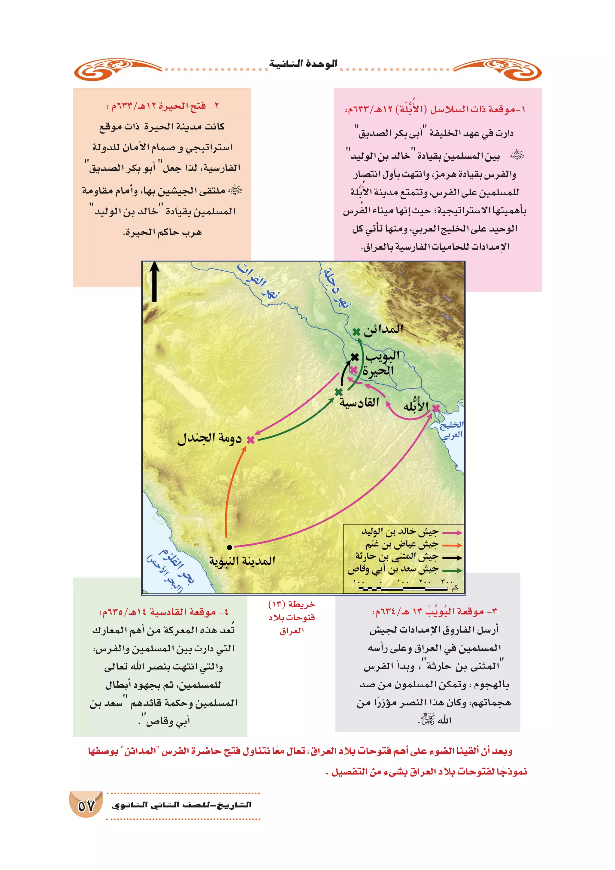 ‫الثانية‬‫الوحدة‬
57 ‫الثانوي‬ ‫الثاين‬ ‫التاريخ-لل�صف‬
‫بو�صفها‬‫المدائن‬‫الفر�س‬‫حا�ضرة‬‫فتح‬‫نتناول‬‫ا‬ً‫مع‬‫تعال‬،‫العراق‬‫بالد‬‫فتوحات‬‫أهم‬�‫على‬‫ال�ضوء‬‫ألقينا‬�‫أن‬�‫وبعد‬
.‫التف�صيل‬‫من‬‫ب�شىء‬‫العراق‬‫بالد‬‫لفتوحات‬‫ا‬ ً‫نموذج‬
:‫ـ/336م‬‫ه‬12)‫ة‬ّ‫ل‬ُّ‫ب‬ُ‫أ‬‫ل‬‫(ا‬‫ال�سال�سل‬‫ذات‬‫1-موقعة‬
‫ال�صديق‬‫بكر‬‫أبى‬�‫الخليفة‬‫عهد‬‫في‬‫دارت‬
‫الوليد‬‫بن‬‫خالد‬‫بقيادة‬‫الم�سلمين‬‫بين‬ 
‫انت�صار‬‫أول‬�‫ب‬‫وانتهت‬،‫هرمز‬‫بقيادة‬‫والفر�س‬
‫َّلة‬‫ب‬ُ‫أ‬‫ل‬‫ا‬‫مدينة‬‫وتتمتع‬،‫الفر�س‬‫على‬‫للم�سلمين‬
‫ر�س‬ُ‫ف‬‫ال‬‫ميناء‬‫إنها‬�‫حيث‬‫اال�ستراتيجية؛‬‫أهميتها‬�‫ب‬
‫كل‬‫أتي‬�‫ت‬‫ومنها‬،‫العربي‬‫الخليج‬‫على‬‫الوحيد‬
.‫بالعراق‬‫الفار�سية‬‫للحاميات‬‫إمدادات‬‫ل‬‫ا‬
:‫ـ/336م‬‫ه‬12‫الحيرة‬‫فتح‬-2
‫موقع‬‫ذات‬ ‫الحيرة‬‫مدينة‬‫كانت‬
‫للدولة‬‫أمان‬‫ل‬‫ا‬‫�صمام‬‫و‬‫ا�ستراتيجي‬
‫ال�صديق‬‫بكر‬‫أبو‬�‫جعل‬‫لذا‬،‫الفار�سية‬
‫مقاومة‬‫أمام‬�‫و‬،‫بها‬‫الجي�شين‬‫ملتقى‬
‫الوليد‬‫بن‬‫خالد‬‫بقيادة‬‫الم�سلمين‬
.‫الحيرة‬‫حاكم‬‫هرب‬
:‫ـ/436م‬‫ه‬13 ْ‫ب‬َّ‫ي‬‫و‬ُ‫ب‬‫ال‬‫موقعة‬-3
‫لجي�ش‬‫إمدادات‬‫ل‬‫ا‬‫الفاروق‬‫أر�سل‬�
‫أ�سه‬�‫ر‬‫وعلى‬‫العراق‬‫في‬‫الم�سلمين‬
‫الفر�س‬ ‫أ‬�‫وبد‬ ،‫حارثة‬ ‫بن‬ ‫المثنى‬
‫�صد‬‫من‬‫الم�سلمون‬‫وتمكن‬،‫بالهجوم‬
‫من‬‫ا‬ً‫ر‬‫ؤز‬�‫م‬‫الن�صر‬‫هذا‬‫وكان‬،‫هجماتهم‬
. ‫اهلل‬
:‫ـ/536م‬‫ه‬14‫القاد�سية‬‫موقعة‬-4
‫المعارك‬‫أهم‬�‫من‬‫المعركة‬‫هذه‬‫عد‬ُ‫ت‬
،‫والفر�س‬‫الم�سلمين‬‫بين‬‫دارت‬‫التي‬
‫تعالى‬‫اهلل‬‫بن�صر‬‫انتهت‬‫والتي‬
‫أبطال‬�‫بجهود‬‫ثم‬،‫للم�سلمين‬
‫بن‬‫�سعد‬‫قائدهم‬‫وحكمة‬‫الم�سلمين‬
.‫وقا�ص‬‫أبي‬�
)13(‫خريطة‬
‫بالد‬‫فنوحات‬
‫العراق‬
 
