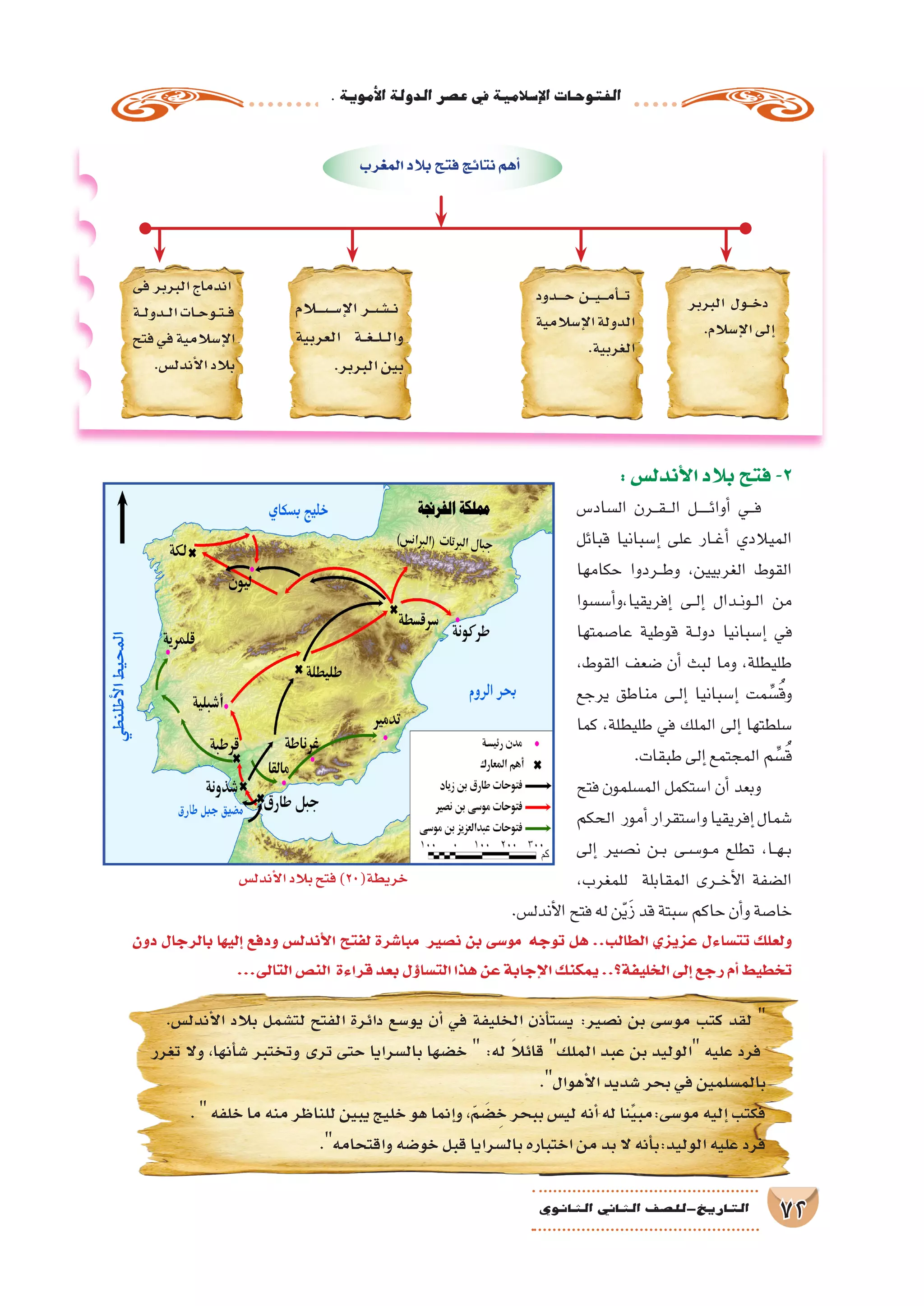 .‫أموية‬‫ل‬‫ا‬‫الدولة‬‫ع�صر‬‫يف‬‫إ�سالمية‬‫ل‬‫ا‬‫الفتوحات‬
72‫الثانوي‬ ‫الثاين‬ ‫التاريخ-لل�صف‬
‫البربر‬ ‫�ول‬���‫خ‬‫د‬
.‫إ�سالم‬‫ل‬‫ا‬‫إلى‬�
‫�دود‬�����‫ح‬ ‫�ن‬����‫ي‬�����‫م‬‫أ‬������‫ت‬
‫إ�سالمية‬‫ل‬‫ا‬‫الدولة‬
.‫الغربية‬
‫�ام‬�‫ل‬���‫س‬�������‫إ‬‫ل‬‫ا‬ ‫�ر‬��‫ش‬�������‫ن‬
‫العربية‬ ‫�ة‬��‫غ‬���‫ل‬���‫ل‬‫وا‬
.‫البربر‬‫بين‬
‫فى‬ ‫البربر‬ ‫اندماج‬
‫�ة‬��‫ل‬‫�دو‬��‫ل‬‫ا‬‫�ات‬��‫ح‬‫�و‬��‫ت‬���‫ف‬
‫فتح‬‫في‬‫إ�سالمية‬‫ل‬‫ا‬
.‫أندل�س‬‫ل‬‫ا‬‫بالد‬
‫المغرب‬‫بالد‬‫فتح‬‫نتائج‬‫أهم‬�
:‫أندل�س‬‫ل‬‫ا‬‫بالد‬‫فتح‬-2
‫ال�ساد�س‬ ‫�رن‬��‫ق‬���‫ل‬‫ا‬ ‫�ل‬�����‫ئ‬‫أوا‬� ‫�ي‬��‫ف‬
‫قبائل‬ ‫إ�سبانيا‬� ‫على‬ ‫�ار‬�‫غ‬‫أ‬� ‫الميالدي‬
‫حكامها‬ ‫�ردوا‬��‫ط‬‫و‬ ،‫الغربيين‬ ‫القوط‬
‫أ�س�سوا‬�‫إفريقيا،و‬� ‫�ى‬�‫ل‬‫إ‬� ‫�دال‬�‫ن‬‫�و‬�‫ل‬‫ا‬ ‫من‬
‫عا�صمتها‬ ‫قوطية‬ ‫�ة‬�‫ل‬‫دو‬ ‫إ�سبانيا‬� ‫في‬
،‫القوط‬ ‫�ضعف‬ ‫أن‬� ‫لبث‬ ‫وما‬ ،‫طليطلة‬
‫يرجع‬ ‫مناطق‬ ‫�ى‬�‫ل‬‫إ‬� ‫إ�سبانيا‬� ‫مت‬ ِّ‫�س‬ُ‫ق‬‫و‬
‫كما‬ ،‫طليطلة‬ ‫في‬ ‫الملك‬ ‫إلى‬� ‫�سلطتها‬
.‫طبقات‬‫إلى‬�‫المجتمع‬‫م‬ ِّ‫�س‬ُ‫ق‬
‫فتح‬ ‫الم�سلمون‬ ‫ا�ستكمل‬ ‫أن‬� ‫وبعد‬
‫الحكم‬ ‫أمور‬�‫وا�ستقرار‬‫إفريقيا‬�‫�شمال‬
‫إلى‬� ‫ن�صير‬ ‫�ن‬�‫ب‬ ‫�ى‬�‫س‬���‫�و‬�‫م‬ ‫تطلع‬ ،‫�ا‬�‫ه‬��‫ب‬
،‫للمغرب‬ ‫المقابلة‬ ‫�رى‬�‫خ‬‫أ‬‫ل‬‫ا‬ ‫ال�ضفة‬
.‫أندل�س‬‫ل‬‫ا‬‫فتح‬‫له‬‫ن‬ّ‫ي‬َ‫ز‬‫قد‬‫�سبتة‬‫حاكم‬‫أن‬�‫و‬‫خا�صة‬
‫دون‬ ‫بالرجال‬ ‫إليها‬� ‫ودفع‬ ‫أندل�س‬‫ل‬‫ا‬ ‫لفتح‬ ‫مبا�شرة‬ ‫ن�صير‬ ‫بن‬ ‫مو�سى‬ ‫توجه‬ ‫هل‬ ..‫الطالب‬ ‫عزيزي‬ ‫تت�ساءل‬ ‫ولعلك‬
...‫التالى‬‫الن�ص‬ ‫قراءة‬‫بعد‬‫ؤل‬�‫الت�سا‬‫هذا‬‫عن‬‫إجابة‬‫ل‬‫ا‬‫يمكنك‬..‫الخليفة؟‬‫إلى‬�‫رجع‬‫أم‬�‫تخطيط‬
.‫أندل�س‬‫ل‬‫ا‬ ‫بالد‬ ‫لت�شمل‬ ‫الفتح‬ ‫دائرة‬ ‫يو�سع‬ ‫أن‬� ‫في‬ ‫الخليفة‬ ‫أذن‬�‫ي�ست‬ :‫ن�صير‬ ‫بن‬ ‫مو�سى‬ ‫كتب‬ ‫لقد‬ 
‫تغرر‬ ‫وال‬ ،‫أنها‬�‫�ش‬ ‫وتختبر‬ ‫ترى‬ ‫حتى‬ ‫بال�سرايا‬ ‫خ�ضها‬  :‫له‬ ً‫ال‬‫قائ‬ ‫الملك‬ ‫عبد‬ ‫بن‬ ‫الوليد‬ ‫عليه‬ ‫فرد‬
.‫أهوال‬‫ل‬‫ا‬‫�شديد‬‫بحر‬‫في‬‫بالم�سلمين‬
.‫خلفه‬‫ما‬‫منه‬‫للناظر‬‫يبين‬‫خليج‬‫هو‬‫إنما‬�‫و‬،ّ‫م‬ َ‫�ض‬ ِ‫خ‬‫ببحر‬‫لي�س‬‫أنه‬�‫له‬‫نا‬ِّ‫ي‬‫مو�سى:مب‬‫إليه‬�‫فكتب‬
.‫واقتحامه‬‫خو�ضه‬‫قبل‬‫بال�سرايا‬‫اختباره‬‫من‬‫بد‬‫ال‬‫أنه‬�‫الوليد:ب‬‫عليه‬‫فرد‬
‫أندل�س‬‫ل‬‫ا‬‫بالد‬‫فتح‬)20(‫خريطة‬
 