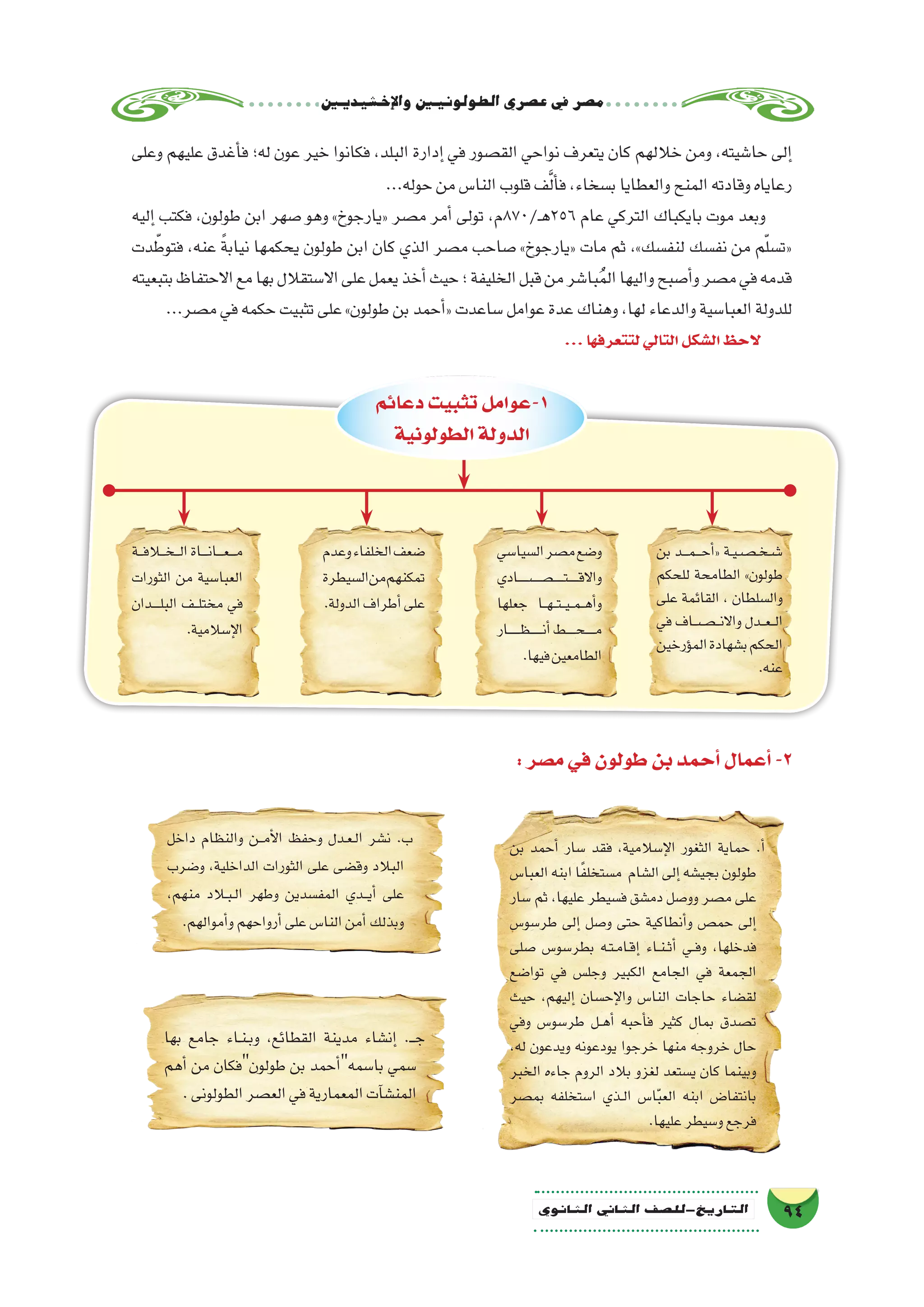 ‫إخ�شيديني‬‫ل‬‫وا‬‫الطولونيني‬‫ع�صري‬‫يف‬‫م�صر‬
94‫الثانوي‬ ‫الثاين‬ ‫التاريخ-لل�صف‬
‫دعائم‬‫تثبيت‬‫1-عوامل‬
‫الطولونية‬‫الدولة‬
‫بن‬ ‫����د‬‫م‬����‫ح‬‫أ‬�« ‫��ة‬‫ي‬��‫��ص‬���‫خ‬��‫ش‬���
‫للحكم‬ ‫الطامحة‬ »‫طولون‬
‫على‬ ‫القائمة‬ ، ‫وال�سلطان‬
‫في‬ ‫�����ص��اف‬‫ن‬‫واال‬ ‫��دل‬‫ع‬��‫ل‬‫ا‬
‫ؤرخين‬�‫الم‬‫ب�شهادة‬‫الحكم‬
.‫عنه‬
‫بن‬ ‫أحمد‬� ‫�سار‬ ‫فقد‬ ،‫إ�سالمية‬‫ل‬‫ا‬ ‫الثغور‬ ‫حماية‬ .‫أ‬�
‫العبا�س‬‫ابنه‬‫ا‬ً‫ف‬‫م�ستخل‬ ‫ال�شام‬‫إلى‬�‫بجي�شه‬‫طولون‬
‫�سار‬ ‫ثم‬ ،‫عليها‬ ‫ف�سيطر‬ ‫دم�شق‬ ‫وو�صل‬ ‫م�صر‬ ‫على‬
‫طر�سو�س‬ ‫إلى‬� ‫و�صل‬ ‫حتى‬ ‫أنطاكية‬�‫و‬ ‫حم�ص‬ ‫إلى‬�
‫�صلى‬ ‫بطر�سو�س‬ ‫��ه‬‫ت‬��‫م‬‫��ا‬‫ق‬‫إ‬� ‫��اء‬‫ن‬��‫ث‬‫أ‬� ‫��ي‬‫ف‬‫و‬ ،‫فدخلها‬
‫توا�ضع‬ ‫في‬ ‫وجل�س‬ ‫الكبير‬ ‫الجامع‬ ‫في‬ ‫الجمعة‬
‫حيث‬ ،‫إليهم‬� ‫إح�سان‬‫ل‬‫وا‬ ‫النا�س‬ ‫حاجات‬ ‫لق�ضاء‬
‫وفي‬ ‫طر�سو�س‬ ‫��ل‬‫ه‬‫أ‬� ‫أحبه‬�‫ف‬ ‫كثير‬ ‫بمال‬ ‫ت�صدق‬
،‫له‬ ‫ويدعون‬ ‫يودعونه‬ ‫خرجوا‬ ‫منها‬ ‫خروجه‬ ‫حال‬
‫الخبر‬ ‫جاءه‬ ‫الروم‬ ‫بالد‬ ‫لغزو‬ ‫ي�ستعد‬ ‫كان‬ ‫وبينما‬
‫بم�صر‬ ‫ا�ستخلفه‬ ‫��ذي‬‫ل‬‫ا‬ ‫ا�س‬ّ‫ب‬‫الع‬ ‫ابنه‬ ‫بانتفا�ض‬
.‫عليها‬‫و�سيطر‬‫فرجع‬
‫داخل‬ ‫والنظام‬ ‫���ن‬‫م‬‫أ‬‫ل‬‫ا‬ ‫وحفظ‬ ‫��دل‬‫ع‬��‫ل‬‫ا‬ ‫ن�شر‬ .‫ب‬
‫و�ضرب‬ ،‫الداخلية‬ ‫الثورات‬ ‫على‬ ‫وق�ضى‬ ‫البالد‬
،‫منهم‬ ‫��ب�لاد‬‫ل‬‫ا‬ ‫وطهر‬ ‫المف�سدين‬ ‫���دي‬‫ي‬‫أ‬� ‫على‬
.‫أموالهم‬�‫و‬‫أرواحهم‬�‫على‬‫النا�س‬‫أمن‬�‫وبذلك‬
‫بها‬ ‫جامع‬ ‫��اء‬‫ن‬��‫ب‬‫و‬ ،‫القطائع‬ ‫مدينة‬ ‫إن�شاء‬� .‫ـ‬��‫ج‬
‫أهم‬� ‫من‬ ‫طولونفكان‬ ‫بن‬ ‫أحمد‬�‫با�سمه‬ ‫�سمي‬
.‫الطولونى‬‫الع�صر‬‫في‬‫المعمارية‬‫آت‬�‫المن�ش‬
‫ال�سيا�سي‬‫م�صر‬‫و�ضع‬
‫������ص������ادي‬�������‫ت‬������‫ق‬‫واال‬
‫جعلها‬ ‫��ا‬‫ه‬��‫ت‬��‫ي‬��‫م‬��‫ه‬‫أ‬�‫و‬
‫�������ار‬‫ظ‬�������‫ن‬‫أ‬�‫�����ط‬‫ح‬�����‫م‬
.‫فيها‬‫الطامعين‬
‫وعدم‬‫الخلفاء‬‫�ضعف‬
‫ال�سيطرة‬‫من‬‫تمكنهم‬
.‫الدولة‬‫أطراف‬�‫على‬
‫���ة‬‫ف‬‫���خ�ل�ا‬‫ل‬‫ا‬‫����اة‬‫ن‬‫����ا‬‫ع‬����‫م‬
‫الثورات‬ ‫من‬ ‫العبا�سية‬
‫ـدان‬‫ـ‬‫ـ‬‫ـ‬‫ل‬‫الب‬ ‫ـف‬‫ـ‬‫ل‬‫مخت‬ ‫في‬
.‫إ�سالمية‬‫ل‬‫ا‬
:‫م�صر‬‫في‬‫طولون‬‫بن‬‫أحمد‬�‫أعمال‬�-2
‫وعلى‬ ‫عليهم‬ ‫أغدق‬�‫ف‬ ‫له؛‬ ‫عون‬ ‫خير‬ ‫فكانوا‬ ،‫البلد‬ ‫إدارة‬� ‫في‬ ‫الق�صور‬ ‫نواحي‬ ‫يتعرف‬ ‫كان‬ ‫خاللهم‬ ‫ومن‬ ،‫حا�شيته‬ ‫إلى‬�
...‫حوله‬‫من‬‫النا�س‬‫قلوب‬‫ف‬َّ‫ل‬‫أ‬�‫ف‬،‫ب�سخاء‬‫والعطايا‬‫المنح‬‫وقادته‬‫رعاياه‬
‫إليه‬� ‫فكتب‬ ،‫طولون‬ ‫ابن‬ ‫�صهر‬ ‫وهو‬ »‫«يارجوخ‬ ‫م�صر‬ ‫أمر‬� ‫تولى‬ ،‫ـ/078م‬‫ه‬256 ‫عام‬ ‫التركي‬ ‫بايكباك‬ ‫موت‬ ‫وبعد‬
‫دت‬ ّ‫فتوط‬ ،‫عنه‬ ً‫ة‬‫نياب‬ ‫يحكمها‬ ‫طولون‬ ‫ابن‬ ‫كان‬ ‫الذي‬ ‫م�صر‬ ‫�صاحب‬ »‫«يارجوخ‬ ‫مات‬ ‫ثم‬ ،»‫لنف�سك‬ ‫نف�سك‬ ‫من‬ ‫م‬ّ‫ل‬‫«ت�س‬
‫بتبعيته‬‫االحتفاظ‬‫مع‬‫بها‬‫اال�ستقالل‬‫على‬‫يعمل‬‫أخذ‬�‫حيث‬‫؛‬‫الخليفة‬‫قبل‬‫من‬‫با�شر‬ُ‫م‬‫ال‬‫واليها‬‫أ�صبح‬�‫و‬‫م�صر‬‫في‬‫قدمه‬
...‫م�صر‬‫في‬‫حكمه‬‫تثبيت‬‫على‬»‫طولون‬‫بن‬‫أحمد‬�«‫�ساعدت‬‫عوامل‬‫عدة‬‫وهناك‬،‫لها‬‫والدعاء‬‫العبا�سية‬‫للدولة‬
...‫لتتعرفها‬‫التالي‬‫ال�شكل‬‫الحظ‬
 
