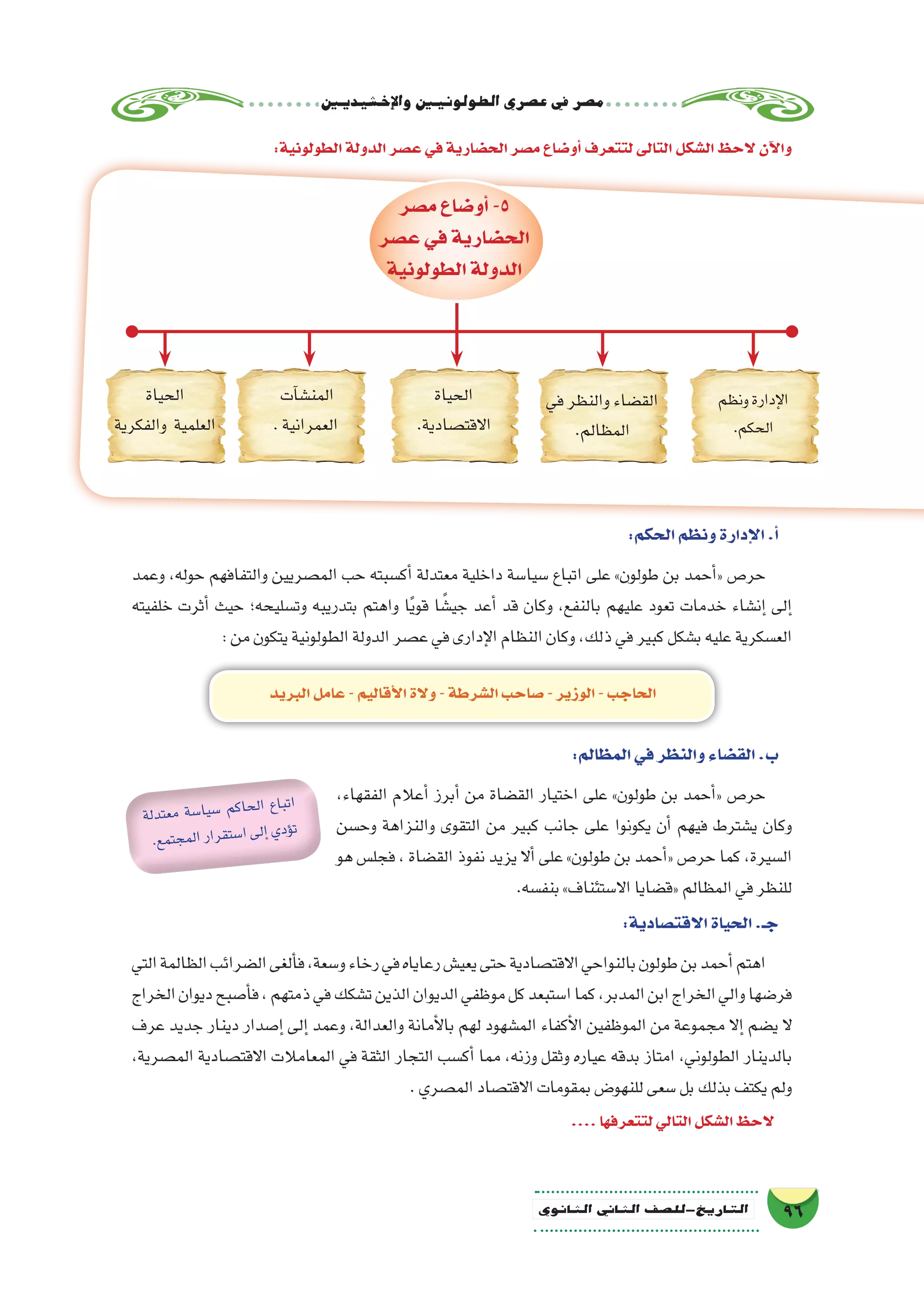 ‫إخ�شيديني‬‫ل‬‫وا‬‫الطولونيني‬‫ع�صري‬‫يف‬‫م�صر‬
96‫الثانوي‬ ‫الثاين‬ ‫التاريخ-لل�صف‬
:‫الطولونية‬ ‫الدولة‬ ‫ع�صر‬‫في‬‫الح�ضارية‬ ‫م�صر‬ ‫أو�ضاع‬� ‫لتتعرف‬ ‫التالى‬ ‫ال�شكل‬ ‫الحظ‬ ‫آن‬‫ل‬‫وا‬
:‫الحكم‬‫ونظم‬‫إدارة‬‫ل‬‫ا‬.‫أ‬�
‫وعمد‬ ،‫حوله‬ ‫والتفافهم‬ ‫الم�صريين‬ ‫حب‬ ‫أك�سبته‬� ‫معتدلة‬ ‫داخلية‬ ‫�سيا�سة‬ ‫اتباع‬ ‫على‬ »‫طولون‬ ‫بن‬ ‫أحمد‬�« ‫حر�ص‬
‫خلفيته‬ ‫أثرت‬� ‫حيث‬ ‫وت�سليحه؛‬ ‫بتدريبه‬ ‫واهتم‬ ‫ا‬ً‫ي‬‫قو‬ ‫ا‬ ً‫جي�ش‬ ‫أعد‬� ‫قد‬ ‫وكان‬ ،‫بالنفع‬ ‫عليهم‬ ‫تعود‬ ‫خدمات‬ ‫إن�شاء‬� ‫إلى‬�
:‫من‬‫يتكون‬‫الطولونية‬‫الدولة‬‫ع�صر‬‫في‬‫إدارى‬‫ل‬‫ا‬‫النظام‬‫وكان‬،‫ذلك‬‫في‬‫كبير‬‫ب�شكل‬‫عليه‬‫الع�سكرية‬
‫البريد‬‫عامل‬-‫أقاليم‬‫ل‬‫ا‬‫والة‬-‫ال�شرطة‬‫�صاحب‬-‫الوزير‬-‫الحاجب‬
:‫المظالم‬‫في‬‫والنظر‬‫الق�ضاء‬.‫ب‬
،‫الفقهاء‬ ‫أعالم‬� ‫أبرز‬� ‫من‬ ‫الق�ضاة‬ ‫اختيار‬ ‫على‬ »‫طولون‬ ‫بن‬ ‫أحمد‬�« ‫حر�ص‬
‫وح�سن‬ ‫والنزاهة‬ ‫التقوى‬ ‫من‬ ‫كبير‬ ‫جانب‬ ‫على‬ ‫يكونوا‬ ‫أن‬� ‫فيهم‬ ‫ي�شترط‬ ‫وكان‬
‫هو‬ ‫فجل�س‬ ، ‫الق�ضاة‬ ‫نفوذ‬ ‫يزيد‬ ‫أال‬� ‫على‬ »‫طولون‬ ‫بن‬ ‫أحمد‬�« ‫حر�ص‬ ‫كما‬ ،‫ال�سيرة‬
.‫بنف�سه‬»‫اال�ستئناف‬‫«ق�ضايا‬‫المظالم‬‫في‬‫للنظر‬
:‫االقت�صادية‬‫الحياة‬.‫جـ‬
‫التي‬‫الظالمة‬‫ال�ضرائب‬‫ألغى‬�‫ف‬،‫و�سعة‬‫رخاء‬‫في‬‫رعاياه‬‫يعي�ش‬‫حتى‬‫االقت�صادية‬‫بالنواحي‬‫طولون‬‫بن‬‫أحمد‬�‫اهتم‬
‫الخراج‬‫ديوان‬‫أ�صبح‬�‫ف‬،‫ذمتهم‬‫في‬‫ت�شكك‬‫الذين‬‫الديوان‬‫موظفي‬‫كل‬‫ا�ستبعد‬‫كما‬،‫المدبر‬‫ابن‬‫الخراج‬‫والي‬‫فر�ضها‬
‫عرف‬ ‫جديد‬ ‫دينار‬ ‫إ�صدار‬� ‫إلى‬� ‫وعمد‬ ،‫والعدالة‬ ‫أمانة‬‫ل‬‫با‬ ‫لهم‬ ‫الم�شهود‬ ‫أكفاء‬‫ل‬‫ا‬ ‫الموظفين‬ ‫من‬ ‫مجموعة‬ ‫إال‬� ‫ي�ضم‬ ‫ال‬
،‫الم�صرية‬ ‫االقت�صادية‬ ‫المعامالت‬ ‫في‬ ‫الثقة‬ ‫التجار‬ ‫أك�سب‬� ‫مما‬ ،‫وزنه‬ ‫وثقل‬ ‫عياره‬ ‫بدقه‬ ‫امتاز‬ ،‫الطولوني‬ ‫بالدينار‬
.‫الم�صري‬‫االقت�صاد‬‫بمقومات‬‫للنهو�ض‬‫�سعى‬‫بل‬‫بذلك‬‫يكتف‬‫ولم‬
....‫لتتعرفها‬‫التالي‬‫ال�شكل‬‫الحظ‬
‫لة‬‫تد‬‫مع‬ ‫سة‬�‫ا‬‫سي‬� ‫كم‬‫حا‬‫ال‬ ‫اع‬‫تب‬‫ا‬
.‫ع‬‫تم‬‫ج‬‫لم‬‫ا‬‫ار‬‫قر‬‫ست‬�‫ا‬‫ى‬‫إل‬�‫ي‬‫ؤد‬�‫ت‬
‫ونظم‬‫إدارة‬‫ل‬‫ا‬
.‫الحكم‬
‫في‬‫والنظر‬‫الق�ضاء‬
.‫المظالم‬
‫الحياة‬
.‫االقت�صادية‬
‫آت‬�‫المن�ش‬
.‫العمرانية‬
‫الحياة‬
‫والفكرية‬ ‫العلمية‬
‫م�صر‬‫أو�ضاع‬�-5
‫ع�صر‬‫في‬‫الح�ضارية‬
‫الطولونية‬‫الدولة‬
 