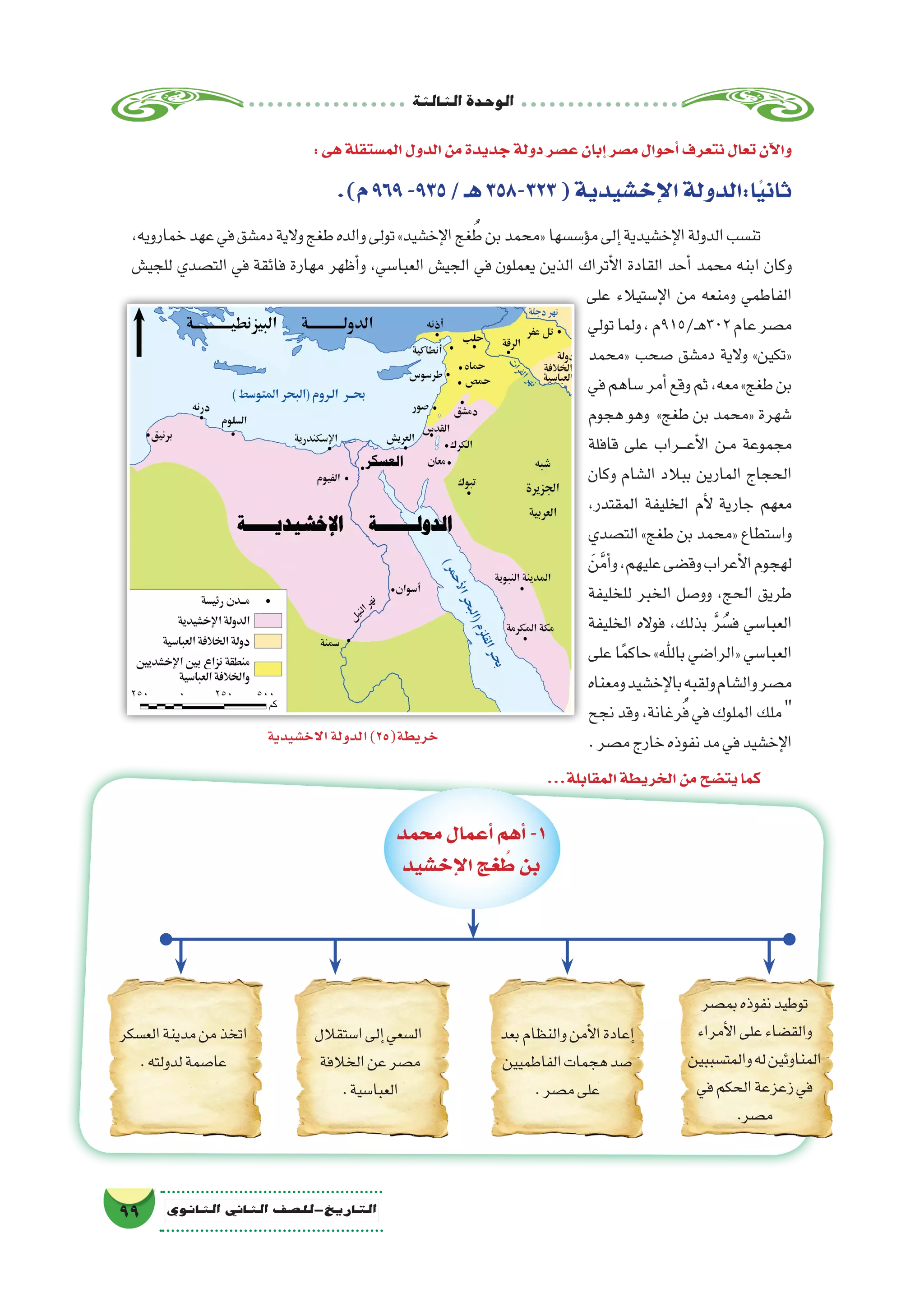 ‫الثالثة‬‫الوحدة‬
99 ‫الثانوي‬ ‫الثاين‬ ‫التاريخ-لل�صف‬
:‫هى‬‫الم�ستقلة‬‫الدول‬‫من‬‫جديدة‬‫دولة‬‫ع�صر‬‫إبان‬�‫م�صر‬‫أحوال‬�‫نتعرف‬‫تعال‬‫آن‬‫ل‬‫وا‬
.)‫م‬969-935/‫هـ‬358-323(‫إخ�شيدية‬‫ل‬‫ا‬‫ا:الدولة‬ً‫ي‬‫ثان‬
،‫خمارويه‬‫عهد‬‫في‬‫دم�شق‬‫والية‬‫طغج‬‫والده‬‫تولى‬»‫إخ�شيد‬‫ل‬‫ا‬‫غج‬ ُ‫ط‬‫بن‬‫«محمد‬‫ؤ�س�سها‬�‫م‬‫إلى‬�‫إخ�شيدية‬‫ل‬‫ا‬‫الدولة‬‫تن�سب‬
‫للجي�ش‬ ‫الت�صدي‬ ‫في‬ ‫فائقة‬ ‫مهارة‬ ‫أظهر‬�‫و‬ ،‫العبا�سي‬ ‫الجي�ش‬ ‫في‬ ‫يعملون‬ ‫الذين‬ ‫أتراك‬‫ل‬‫ا‬ ‫القادة‬ ‫أحد‬� ‫محمد‬ ‫ابنه‬ ‫وكان‬
‫على‬ ‫إ�ستيالء‬‫ل‬‫ا‬ ‫من‬ ‫ومنعه‬ ‫الفاطمي‬
‫تولي‬‫ولما‬،‫ـ/519م‬‫ه‬302‫عام‬‫م�صر‬
‫«محمد‬ ‫�صحب‬ ‫دم�شق‬ ‫والية‬ »‫«تكين‬
‫في‬‫�ساهم‬‫أمر‬�‫وقع‬‫ثم‬،‫معه‬»‫طغج‬‫بن‬
‫هجوم‬ ‫وهو‬ »‫طغج‬ ‫بن‬ ‫«محمد‬ ‫�شهرة‬
‫قافلة‬ ‫على‬ ‫����راب‬‫ع‬‫أ‬‫ل‬‫ا‬ ‫��ن‬‫م‬ ‫مجموعة‬
‫وكان‬ ‫ال�شام‬ ‫ببالد‬ ‫المارين‬ ‫الحجاج‬
،‫المقتدر‬ ‫الخليفة‬ ‫أم‬‫ل‬ ‫جارية‬ ‫معهم‬
‫الت�صدي‬»‫طغج‬‫بن‬‫«محمد‬‫وا�ستطاع‬
َ‫ن‬َّ‫م‬‫أ‬�‫و‬،‫عليهم‬‫وق�ضى‬‫أعراب‬‫ل‬‫ا‬‫لهجوم‬
‫للخليفة‬ ‫الخبر‬ ‫وو�صل‬ ،‫الحج‬ ‫طريق‬
‫الخليفة‬ ‫فواله‬ ،‫بذلك‬ َّ‫ر‬ ُ‫ف�س‬ ‫العبا�سي‬
‫على‬‫ا‬ً‫م‬‫حاك‬»‫باهلل‬‫«الرا�ضي‬‫العبا�سي‬
‫ومعناه‬‫إخ�شيد‬‫ل‬‫با‬‫ولقبه‬‫وال�شام‬‫م�صر‬
‫نجح‬‫وقد‬،‫رغانة‬ُ‫ف‬‫في‬‫الملوك‬‫ملك‬
.‫م�صر‬‫خارج‬‫نفوذه‬‫مد‬‫في‬‫إخ�شيد‬‫ل‬‫ا‬
...‫المقابلة‬‫الخريطة‬‫من‬‫يت�ضح‬‫كما‬
‫محمد‬‫أعمال‬�‫أهم‬�-1
‫إخ�شيد‬‫ل‬‫ا‬‫غج‬ ُ‫ط‬‫بن‬
‫بم�صر‬‫نفوذه‬‫توطيد‬
‫أمراء‬‫ل‬‫ا‬‫على‬‫والق�ضاء‬
‫والمت�سببين‬‫له‬‫المناوئين‬
‫في‬‫الحكم‬‫زعزعة‬‫في‬
.‫م�صر‬
‫بعد‬‫والنظام‬‫أمن‬‫ل‬‫ا‬‫إعادة‬�
‫الفاطميين‬‫هجمات‬‫�صد‬
.‫م�صر‬‫على‬
‫ا�ستقالل‬‫إلى‬�‫ ال�سعي‬
‫الخالفة‬‫عن‬‫م�صر‬
.‫العبا�سية‬
‫الع�سكر‬‫مدينة‬‫من‬‫اتخذ‬
.‫لدولته‬‫عا�صمة‬
‫االخ�شيدية‬‫الدولة‬)25(‫خريطة‬
 