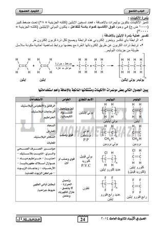 H 
H 
H 
H 
H 
H 
H 
+ C 
ثىى رٍَ ثىى إ ثٌي إ ثٌ إ ثٌ 24 
انجبة انتبصع 
C H 
H 
H 
H 
H 
H 
H3C CH3 
H 
H 
H 
H 
H3C CH3 
H 
Cl 
H 
Cl 
H3C CH3 
F 
F 
F 
F 
H3C CH3 
المع في ايهي يُاء ي جًا وْية ايعا ةَ 4102 
انكي يًبء انعضىيخ 
بلمرة ادلك ات : 
تتم زٌ اصلك نٌاو تتكو نٌ تول مٌراو تالإضنافة , فعنند تسنخ نٌ الإ ثٌن نٌ )كتلتنه الجز ئٌ نٌة = 28 ( تحنو ضنغ كت نٌر 
1111 ض.ج( فنن وجننود فوووق ادكاووو اٌ كمووواا بااتووة للتفاعووخ , تٌكننون التننول الإ ثٌ لٌن نٌ )كتلتننه الجز ئٌ نٌنة = ( 
)31111 
تفو رٌ عمل ةٌ بلمرة الإ دٌ بالإضافة : 
-1 الرات ة تاي تنكسر و تٌحرر إلكترون ذه الرات ة و صٌت لكد ذر كرتون إلكترون حُر 
-2 ترتت ذراو الكرتون عن ر قٌ إلكتروناتها الحُر مع تعضها تروات تسا م ةٌ أحاد نٌة مكوننة سلاسند 
و لٌة من جز ئٌاو التُول مٌر. 
C 
H 
H 
H 
C 
H 
C 
H 
H 
H 
C 
H 
H 
H 
C 
H 
C 
H 
H 
n 
CH 
H 
HC 
H 
CH 
H 
HC 
H 
ضغط - حرارة 
عوامل ح فازة 
+ 
يبين الجدوي اهتاهي بعض وًنمزات الأهلي اِت و صًتقات أ اه اِتجة بالإضافة وأ اصتددا اًت أ 
المو وُ زً اهبوهي زٌ الاص اهتجاري الخواص الاصتددا اًت 
C 
H 
C 
H 
إ ثٔ هٕ 
C 
H 
C 
H 
n 
ث لُ إ ثٔ لٕ هٕ 
ث لُ إ ثٔ لٕ هٕ 
لين ويتحمل 
المــــــــــــــــــواد 
الكيميائية 
الزقائق والأكياس البلاصتيك 
الشجاجات البلاصتيك 
الخزاطيم 
C 
H 
C 
CH3 
ثش ثَ هٕ 
C 
H 
C 
CH3 
n 
ث لُ ثش ثَ هٕ 
ث لُ ثش ثَ لٕ هٕ 
P.P 
قوي وصلب 
الضجاد 
المفارش 
الشكائز البلاصتيك 
المعلبات 
C 
H 
C 
H 
كل سُ إ ثٔ هٕ 
)كل سُ ذٔ ڤ ىٕ لٕ( 
C 
H 
C 
H 
n 
عذ ذٔ كل سُ إ ثٔ هٕ 
ث لُ ڤ ىٕ لٕ 
كل سُ ذٔ 
P.V.C 
قوي وصلب أو 
لين 
مواصـــــــــا الضـــــــــز الضـــــــــح 
والـــــــزي -أنابيـــــــب بلاصـــــــتيك – 
أحذيـــــــــة – خـــــــــزاطيم ميـــــــــا – 
عــــــواس أصـــــــلا ك زبائيـــــــة – 
الأرضـــــيات – سجاجـــــات الشيـــــوت 
– جزاكن الشيوت المعدنية 
C 
F 
C 
F 
ساثع فل سُ إ ثٔ هٕ 
C 
F 
C 
F 
n 
عذ ذٔ ساثع فل سُ إ ثٔ هٕ 
تفل نُ 
يتحمل 
الحزارة - 
لا يلتضق - 
عاس للك زباء 
وخامل 
تبطين أوان الط 
خيوط جزاحية 
 
