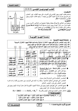 صهضهخ انجهىد انكهرث خٍ 
دكنكيبدلإلع زصندك زاليز دلايادجهنةدلإلاخكالإلدلإلسزلبقدنكصزعةيزدةبازدلجهنةدلإلاخكالإلدلإلمنجبق د  
دكنكيبدلإلع زصندكنكيبز دكصزعةيز د سبدجهنةدلإخكالإلهزدمعدلإلهيةننچيت د  
دكنكيبدلإلع زصندكنكيبز دك زاليز د سبدجهنةد أسةكهزدمعدلإلهيةننچيت د  
57 
انجبة انثبنث 
المعنل في الكينياء للجاىوية العامة 5102 
انك مٍ بٍء انكهرث خٍ 
H2 
(1 atm) 
بنبقد 
اجزجيق 
زمضد 
HCl 
1 M 
Pt بعكيتد 
د دَ 
الاختزال 
القياســي 
د دَ 
التأكشد 
القياســي 
– 3 
– 2 
– 1 
+ 3 
+ 2 
+ 1 
عياصـــر 
تشبـــق 
الهيدرودين 
أىـود )مصعد( 
أكشـــــــدة 
)عامل مختزل( 
أكجـر ىشاطــاً 
H صفـــر صفـــر 
+ 1 
+ 2 
+ 3 
– 1 
– 2 
– 3 
عياصـــر 
تلـــي 
الهيدرودين 
كاثود )م بَط( 
اختــــــزال 
)عامل مؤكشد( 
أقــل ىشاطــاً 
:(S.H.E) قطــب الهيدروديــ القياســي 
الاستخـداو : 
يلتختم ق س الهيتروچين القيالي في التعر حل جهات الق اس غيار المعلاوم 
حاان ريااا حلاااس فاارا الجهاات الكهربااي بينهمااا , وجهاات ق ااس الهيااتروچين 
ص ن = (S.H.E) القيالي 
التركيــب : 
صفيحة من البلاتين ) 1سا 2( مغ اه ب بقة الفنجية من البلاتاين الألاوت يمارر 
حليهااا تيااار ماان غاااز الهيااتروچين تحاات صااغ ثاباات )نلإ ةةةدضةةوةدجةةنت( 
1) من ري حمض قوي M) ومغمورة في محلول واحت مولاري 
Pt+H2(1atm)/2H+ : الرمــز الاصطلاحــي 
سلشلــة الج ـَـود الك رَبيــة : 
د 
د 
د 
د 
بحيث تكون ركبر القيم اللالبة لجهوت الاختزال في 
رحل الللللة , وركبر القايم الموجباة لجهاوت الاختازال 
في رلفلها 
انظر إل الشكل التوصيحي .. نلا ظد ت : 
العناصاار لإلأأ ةند ةزةدز , تقااع علةةىدلإلسلسةلق  
ولها قترة ركبار حلا لإلأأسةة , وهاي عنلإمةلد 
مخكالقدونيق وتمثل تائماً أةأ نةد)مصةعة( فاي 
الخلايا الجلفانية 
العناصاار لإلأوةةلد ةةزةدز , تقااع سةة لدلإلسلسةةلق  
ولها قترة ركبر حل لإلاخكةالإل , وهاي عنلإمةلد 
مؤأسة دونيق وتمثل تائماً أأز نةد)مهبة( في 
الخلايا الجلفانية 
العناصااار المتقتماااة فاااي اللللااالة تحااال محااال  
العناصر التي تليها في محاليل رملاحها , وكلما زات البعات فاي الترتياس باين حنصارين كلماا زاتت قاترة 
العنصر المتقتم حل رت العنصر المتنخر 
جميع العناصر التي تقع فوا الهيتروچين في للللة الجهوت الكهربية تحل محل ريونات الهيتروچين في  
المحاليل الحمصية ويتصاحت غاز الهيتروچين 
Fe + 2HCl  FeCl2 + H2  م ــزلد: تفاحل حنصر الحتيت مع حمض الهيتروكلوريك 
قواىيـــ اٍمــة : 
قد.دةد.دكد)للخليقدلإلجل ز يق(د=دجهةدكأأسةدلإلأ نةد–دجهةدكأأسةدلإلأز ــــنة د 
ددددددددددددددددددددددددددددددددد=دجهةدلإخكالإلدلإلأز نةد–دجهةدلإخكالإلدلإلأ نة د 
ددددددددددددددددددددددددددددددددد=دجهةدكأأسةدلإلأ نةد+دجهةدلإخكالإلدلإلأز ــنة 
 