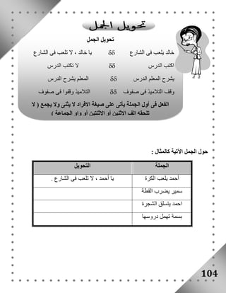 حول الجمل الآتية كالمثال : 
104 
الجملة التحويل 
أحمد يلعب الكرة يا أحمد ، لا تلعب فى الشارع . 
سمير يضرب القطة 
احمد يتسلق الشجرة 
بسمة تهمل دروسها 
تحويل الجمل 
يا خالد ، لا تلعب فى الشارع  خالد يلعب فى الشارع 
لا تكتب الدرس  اكتب الدرس 
المعلم يشرح الدرس  يشرح المعلم الدرس 
التلاميذ وقفوا فى صفوف  وقف التلاميذ فى صفوف 
الفعل فى أول الجملة يأتى على صيغة الافراد لا يثنى ولا يجمع ) لا 
تلحقه الف الاثنين أو الاثنتين أو واو الجماعة ( 
 