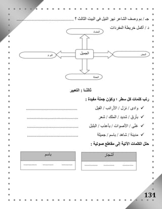 ...............................................جـ / بم وصف الشاعر نهر النيل فى البيت الثالث ؟ . 
د / أكمل خريطة المفردات 
المضاد 
المعنى الجميل النوع 
131 
ثالثــًا : التعبير 
رتب كلمات كل سطر ؛ وكوّن جملة مفيدة : 
وادى / نزل / الأرانب / الفيل ...........................................  
بأرق / شديد / الملك / شعر ...........................................  
غنّى / الأصوات / بأعذب / البلبل ...........................................  
مدينة / شاهد / باسم / جميلة ...........................................  
حلل الكلمات الآتية إلى مقاطع صوتية : 
أشجار 
........... ......... ......... 
باسم 
........... ......... ......... 
الجملة 
 