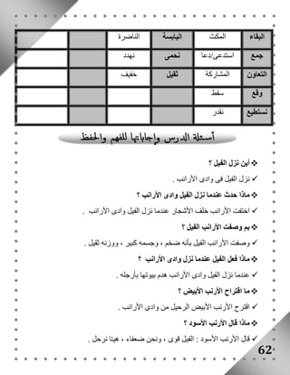البقاء المكث اليابسة الناضرة 
جمع استدعى/دعا نحمى نهدد 
التعاون المشاركة ثقيل خفيف 
وقع سقط 
نستطيع نقدر 
أين نزل الفيل ؟  
نزل الفيل فى وادى الأرانب .  
ماذا حدث عندما نزل الفيل وادى الأرانب ؟  
اختفت الأرانب خلف الأشجار عندما نزل الفيل وادى الأرانب .  
بم وصفت الأرانب الفيل ؟  
وصفت الأرانب الفيل بأنه ضخم ، وجسمه كبير ، ووزنه ثقيل .  
ماذا فعل الفيل عندما نزل وادى الأرانب ؟  
عندما نزل الفيل وادى الأرانب هدم بيوتها بأرجله .  
ما اقتراح الأرنب الأبيض ؟  
اقترح الأرنب الأبيض الرحيل من وادى الأرانب .  
ماذا قال الأرنب الأسود ؟  
قال الأرنب الأسود : الفيل قوى ، ونحن ضعفاء ، هيـّا نرحل .  
62 
 