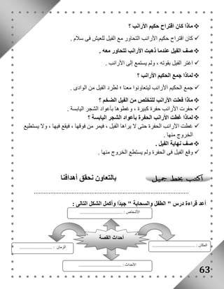 ماذا كان اقتراح حكيم الأرانب ؟  
كان اقتراح حكيم الأرانب التحاور مع الفيل للعيش فى سلام .  
صف الفيل عندما ذهبت الأرانب تتحاور معه .  
اغتر الفيل بقوته ، ولم يستمع إلى الأرانب .  
لماذا جمع الحكيم الأرانب ؟  
جمع الحكيم الأرانب ليتعاونوا معـًا ؛ لطرد الفيل من الوادى .  
ماذا فعلت الأرانب للتخلص من الفيل الضخم ؟  
حفرت الأرانب حفرة كبيرة ، وغطوها بأعواد الشجر اليابسة .  
لماذا غطت الأرانب الحفرة بأعواد الشجر اليابسة ؟  
غطت الأرانب الحفرة حتى لا يراها الفيل ، فيمر من فوقها ، فيقع فيها ، ولا يستطيع  
الخروج منها . 
صف نهاية الفيل .  
وقع الفيل فى الحفرة ولم يستطع الخروج منها .  
63 
بالتعاون نحقق أهدافنا 
.............................................................................................. 
أعد قراءة درس " الطفل والسحابة " جيد ا وأكمل الشكل التالى : 
أحداث القصة 
الأحداث : ....................................... 
المكان : ....................................... 
الزمان : .............................. 
الأشخاص : ....................................... 
 