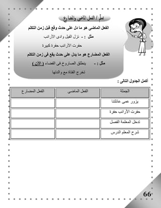 أكمل الجدول التالى : 
66 
الجملة الفعل الماضى الفعل المضارع 
يزور عمى عائلتنا 
حفرت الأرانب حفرة 
تدخل المعلمة الفصل 
شرح المعلم الدرس 
الفعل الماضى هو ما دل على حدث وقع قبل زمن التكلم 
مثل : - نزل الفيل وادى الأرانب 
حفرت الأرانب حفرة كبيرة 
الفعل المضارع هو ما يدل على حدث يقع فى زمن التكلم 
مثل : - ينطلق الصاروخ فى الفضاء ) الآن ( 
تخرج الفتاة مع والدتها 
 