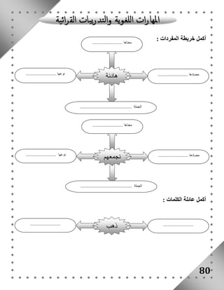 أكمل خريطة المفردات : 
مضادها ........................... نوعها ........................... 
مضادها ........................... نوعها ........................... 
أكمل عائلة الكلمات : 
80 
معناها ........................... 
هادئة 
الجملة .............................................. 
معناها ........................... 
نجمعهم 
الجملة .............................................. 
........................... ذهب ........................... 
 