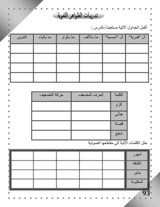 أكمل الجداول الآتية مستعينـًا بالدرس : 
ال "قمرية" ال "شمسية" مدّ بالألف مدّ بالواو مدّ بالياء التنوين 
93 
الكلمة الحرف المضعف حركة التضعيف 
كرّم 
جدّتى 
قصـّة 
شجّع 
حلل الكلمات الآتية إلى مقاطعها الصوتية 
شهور 
الثقافة 
يناير 
المكتوبة 
 