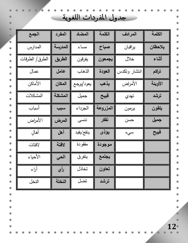 بوكلت المدارس فى اللغة العربية للصف الثالث الابتدائى الفصل الدراسى ال